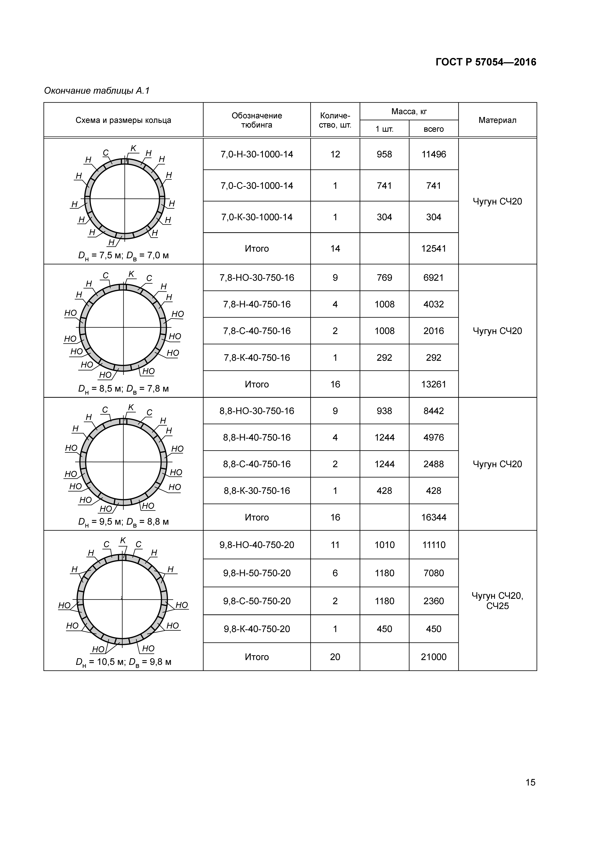 ГОСТ Р 57054-2016