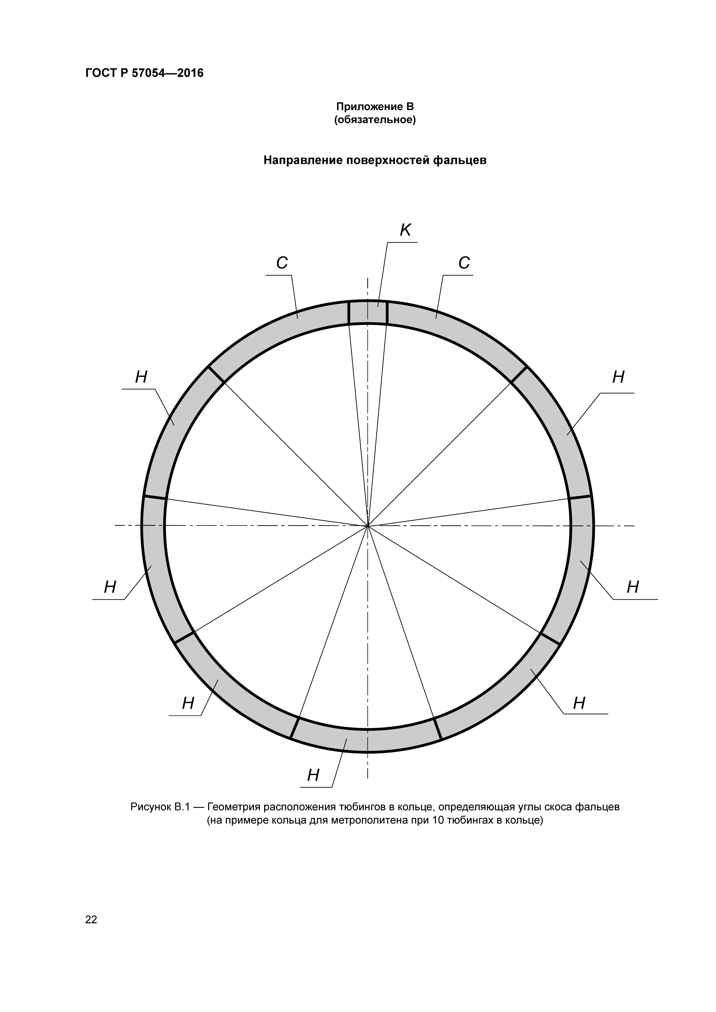 ГОСТ Р 57054-2016