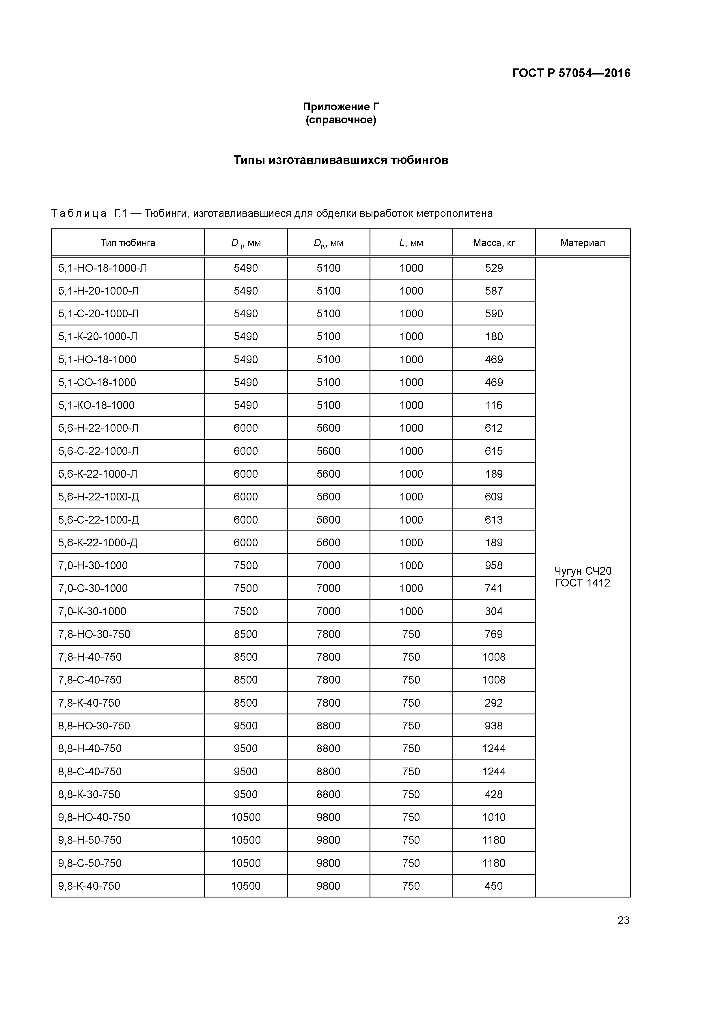 ГОСТ Р 57054-2016