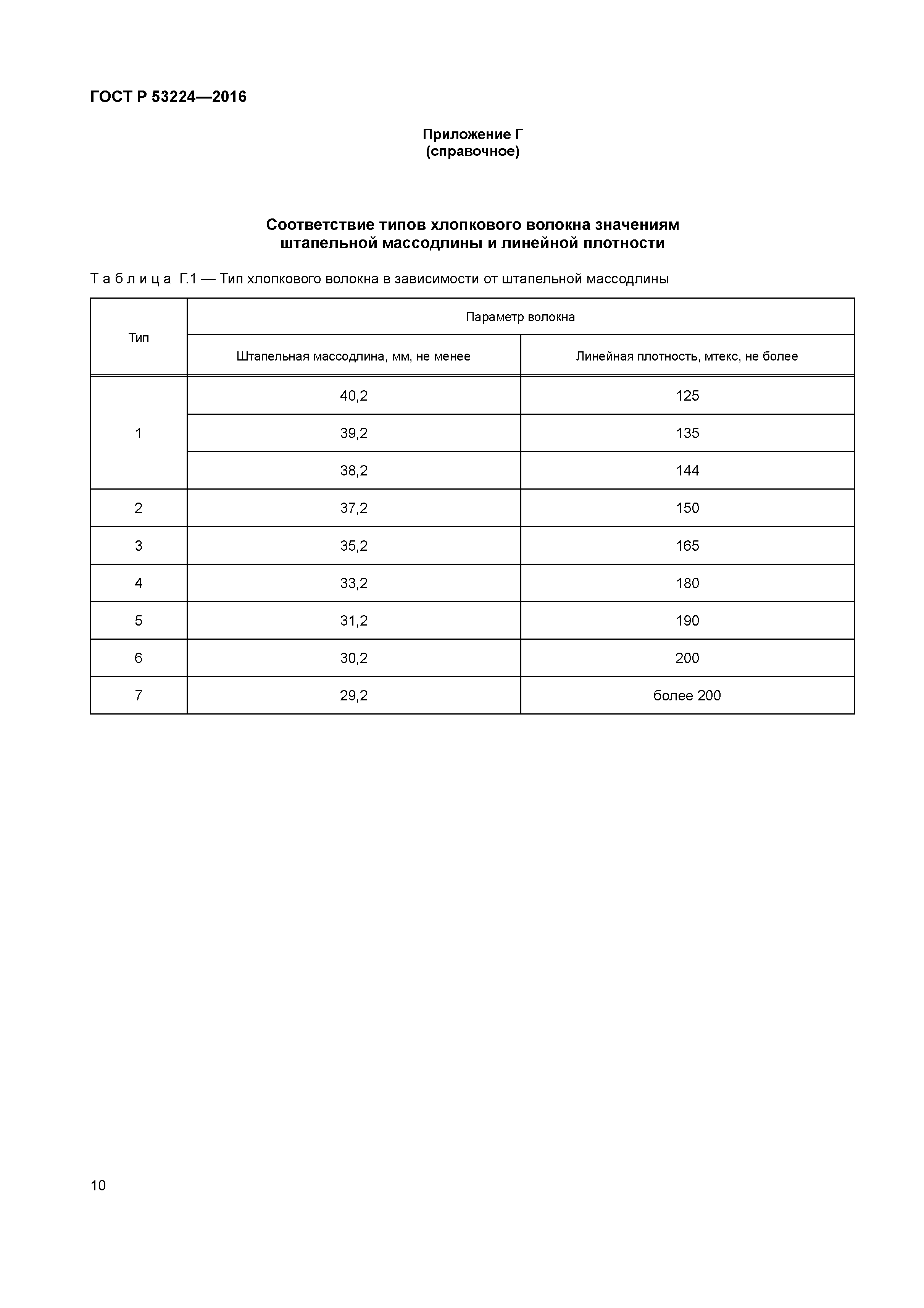 ГОСТ Р 53224-2016