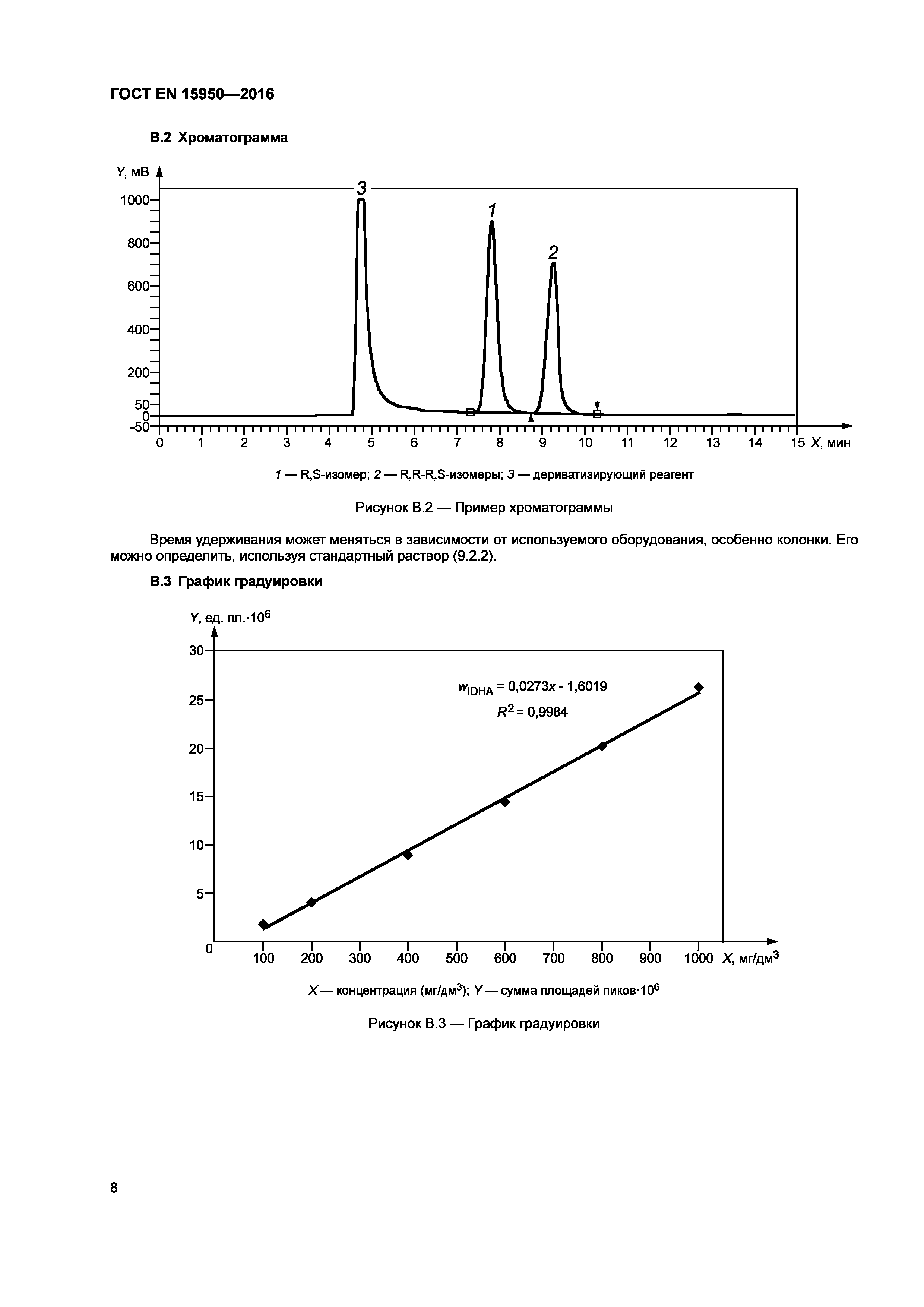 ГОСТ EN 15950-2016