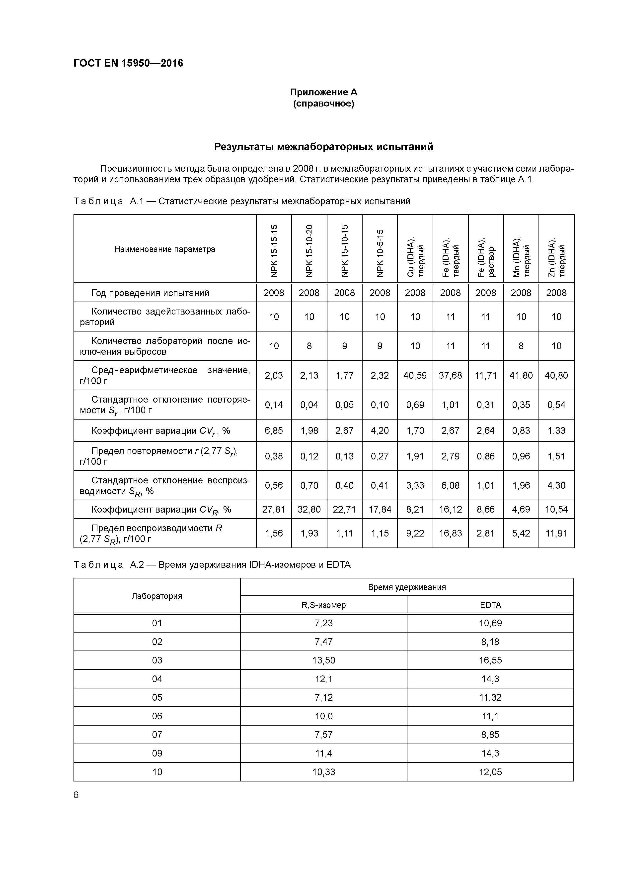 ГОСТ EN 15950-2016