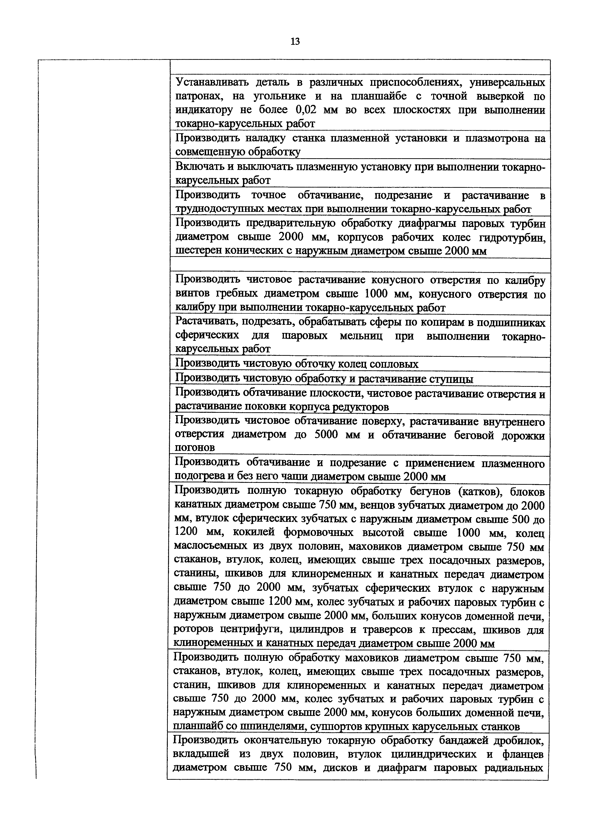 Приказ 1168н