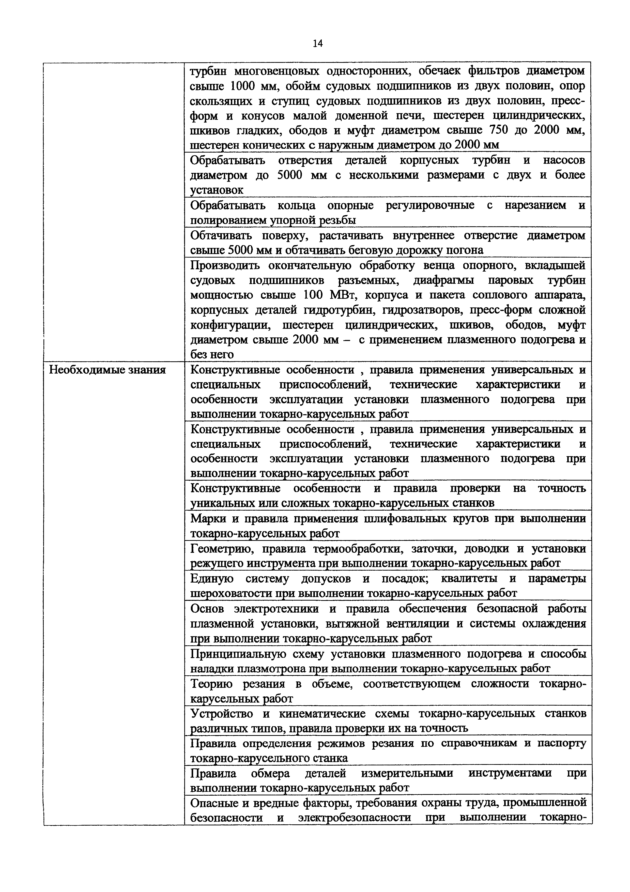 Приказ 1168н