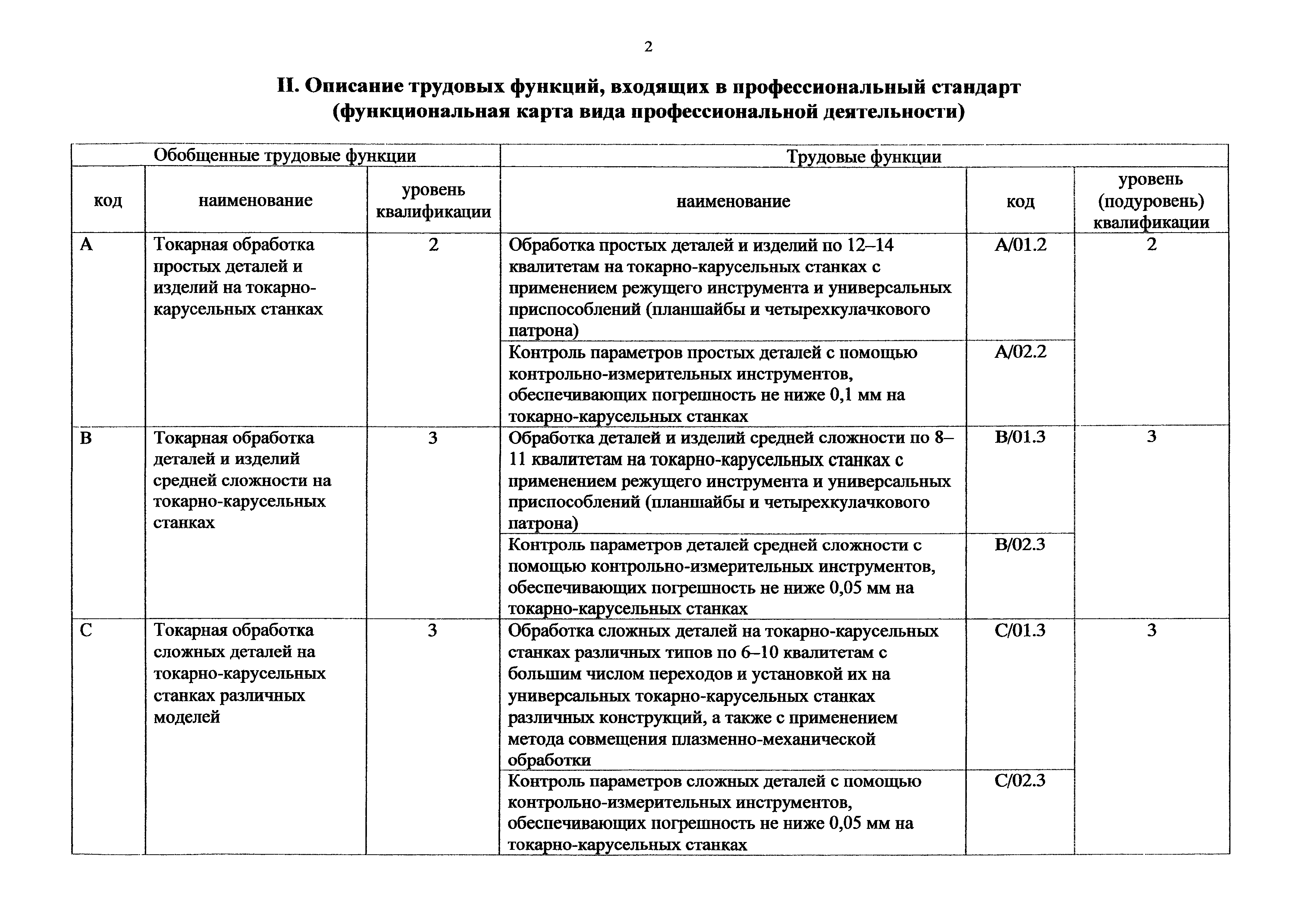 Приказ 1168н