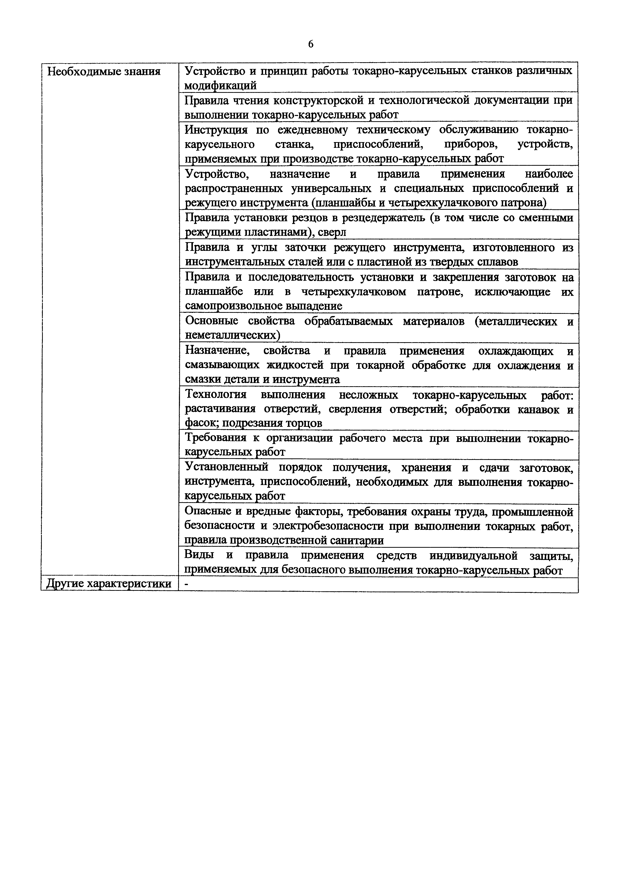 Приказ 1168н