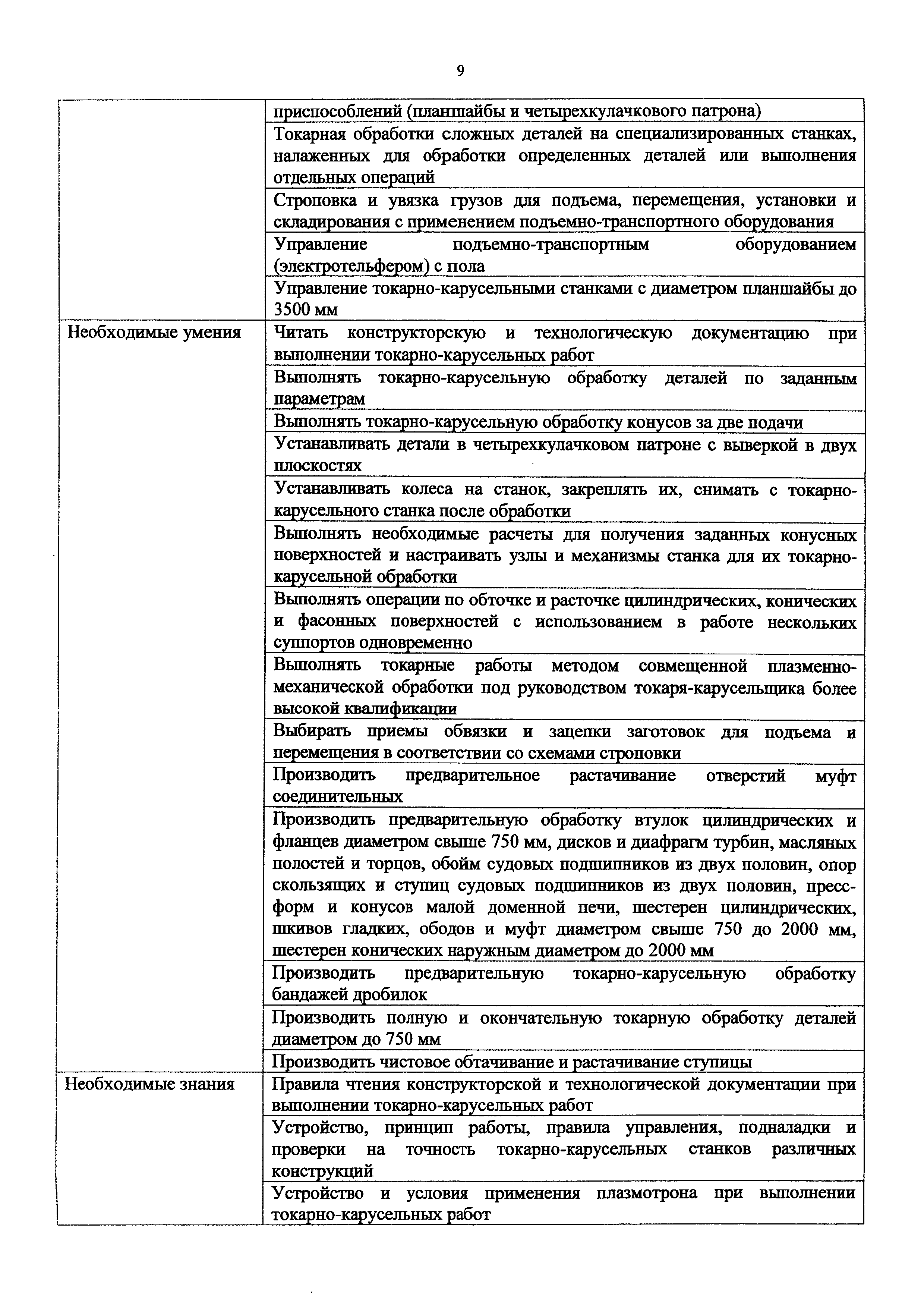 Приказ 1168н