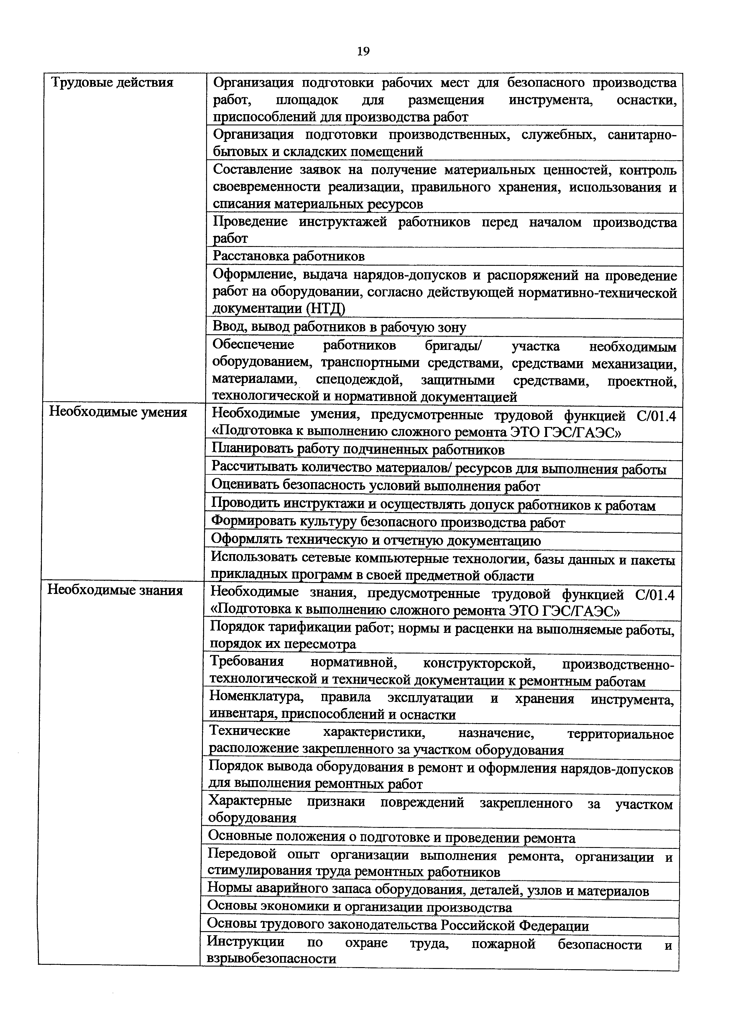 Приказ 1119н