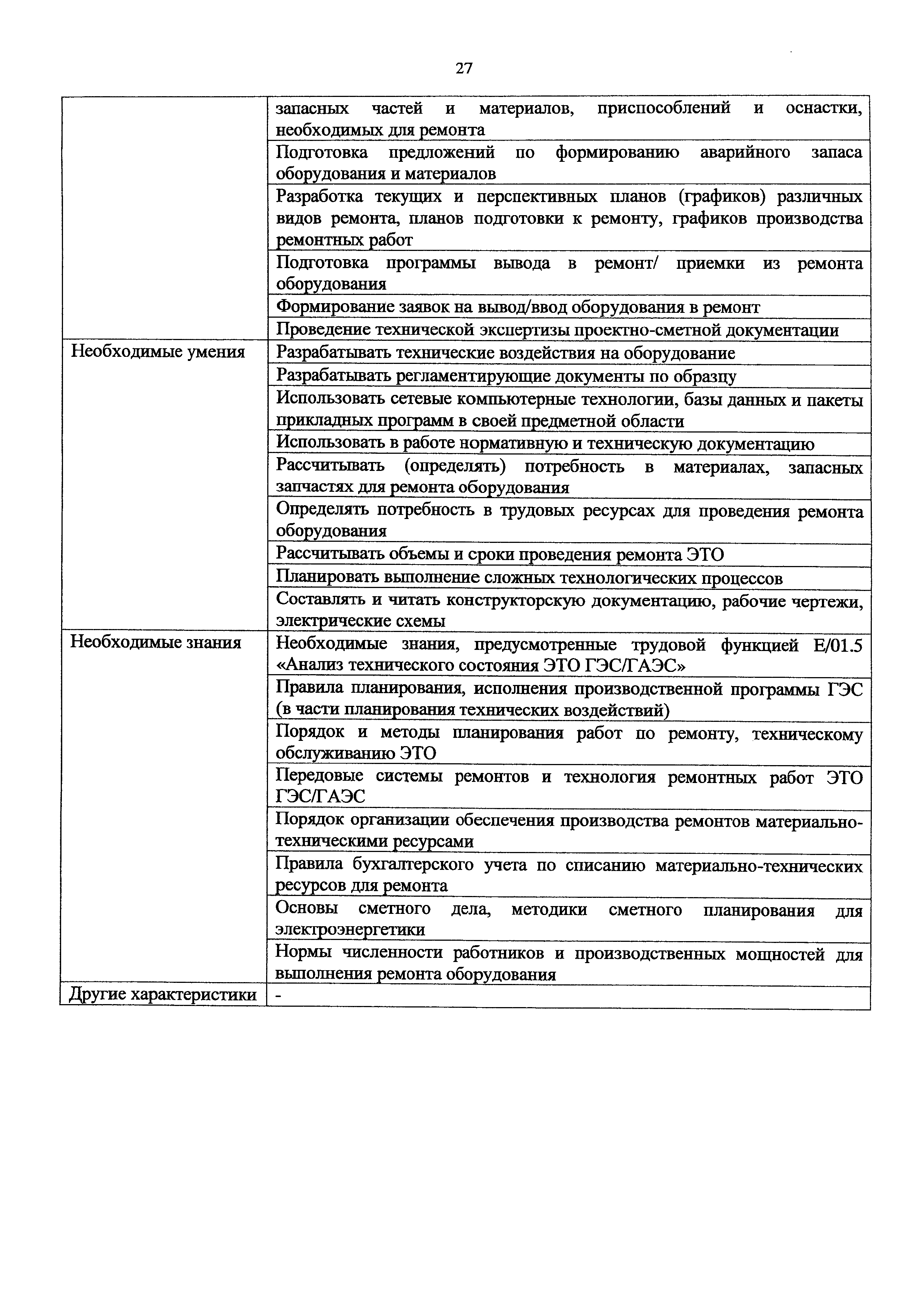 Приказ 1119н