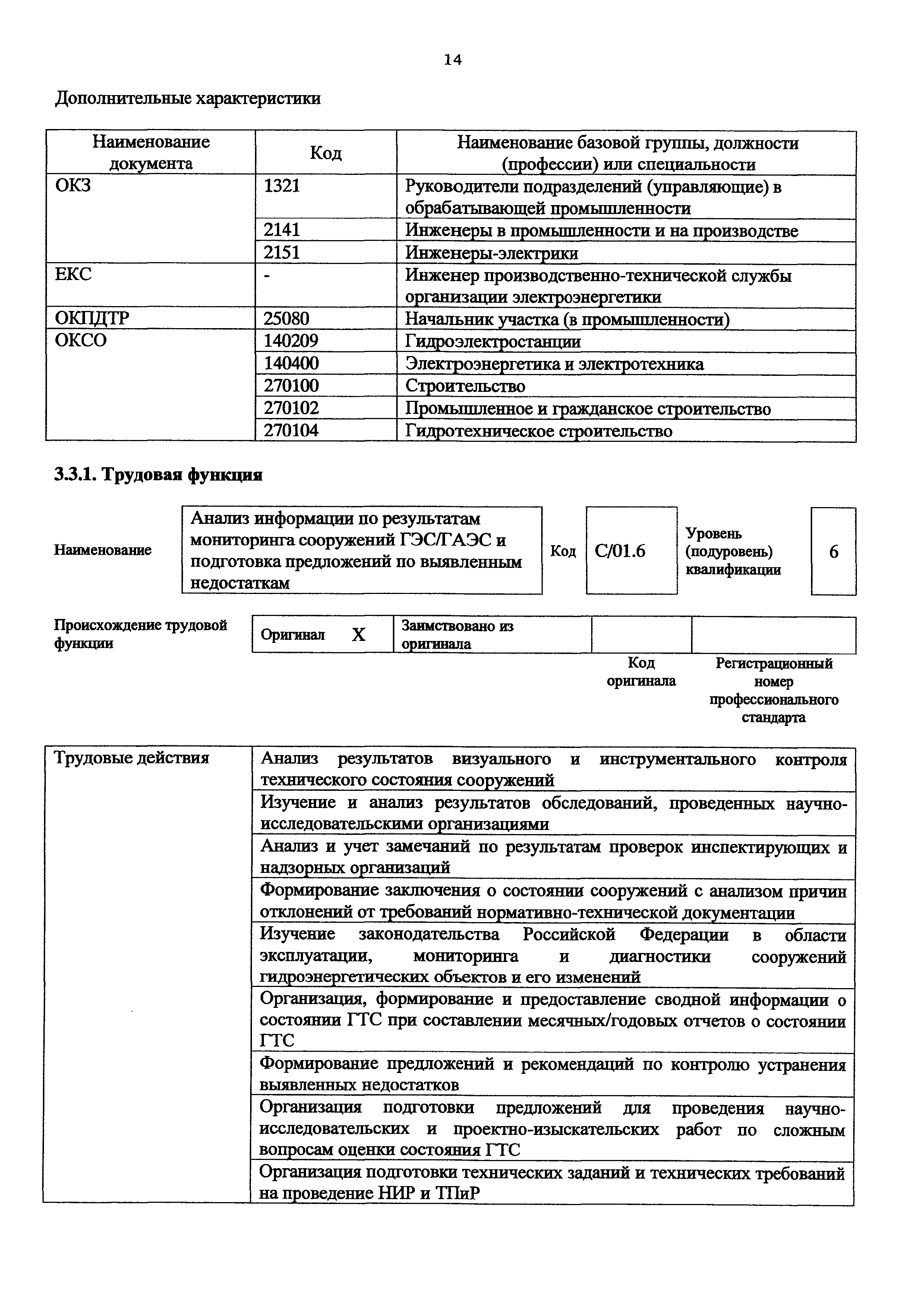 Приказ 1121н