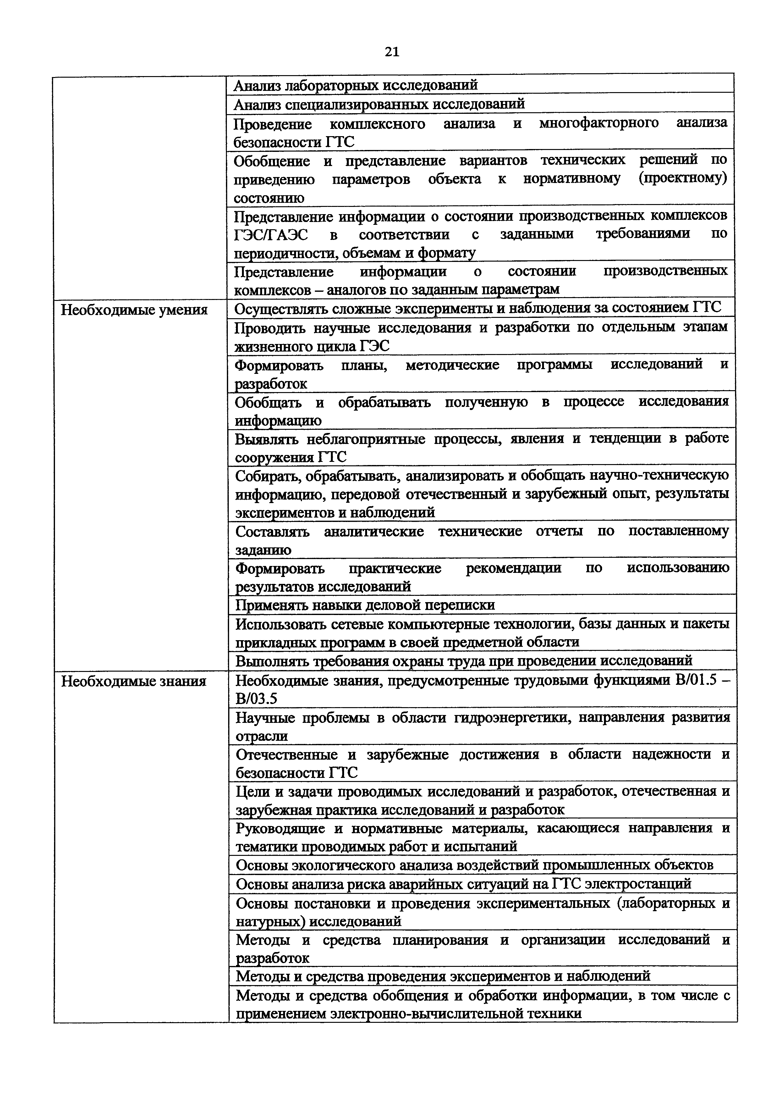 Приказ 1121н