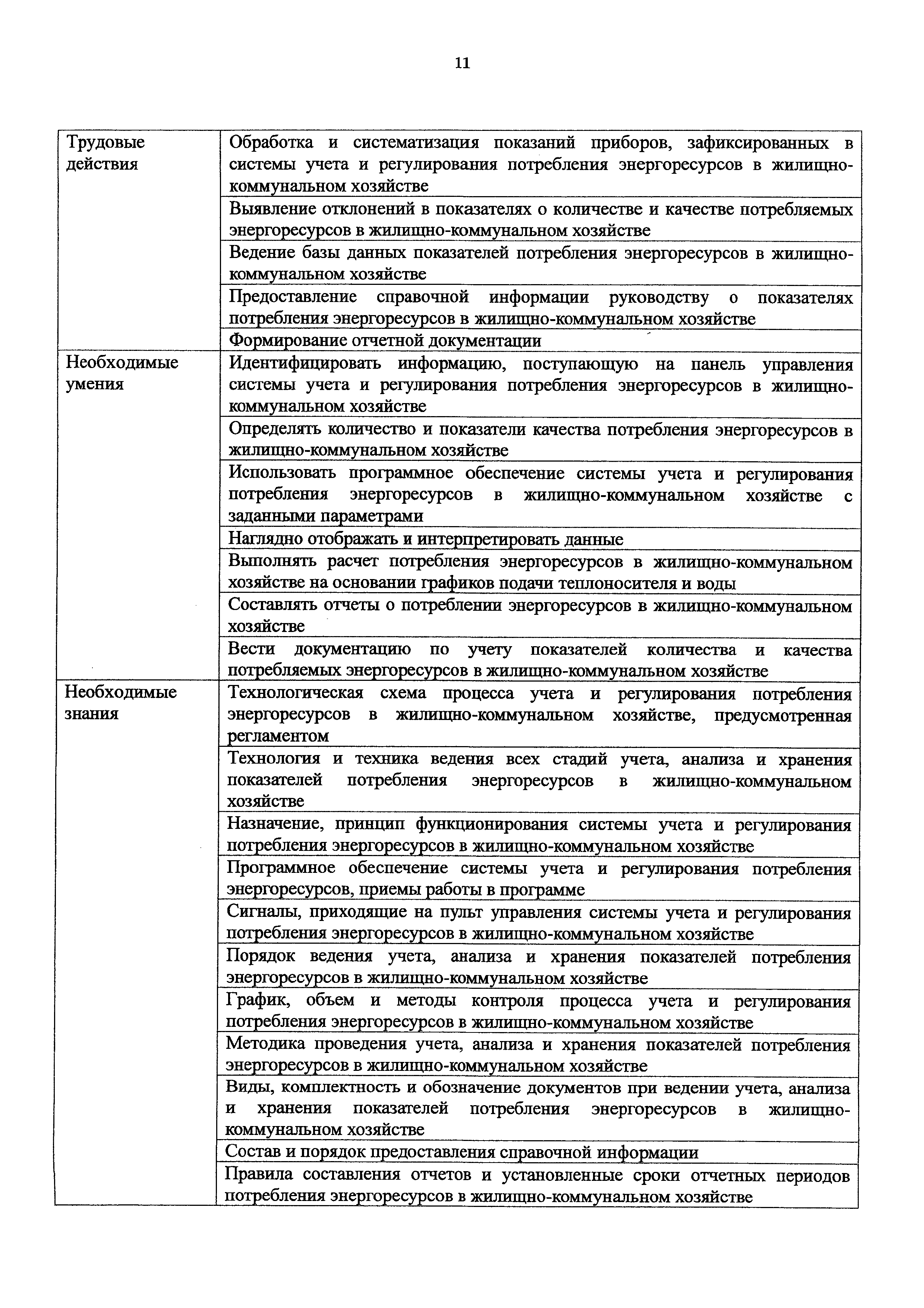 Приказ 1123н