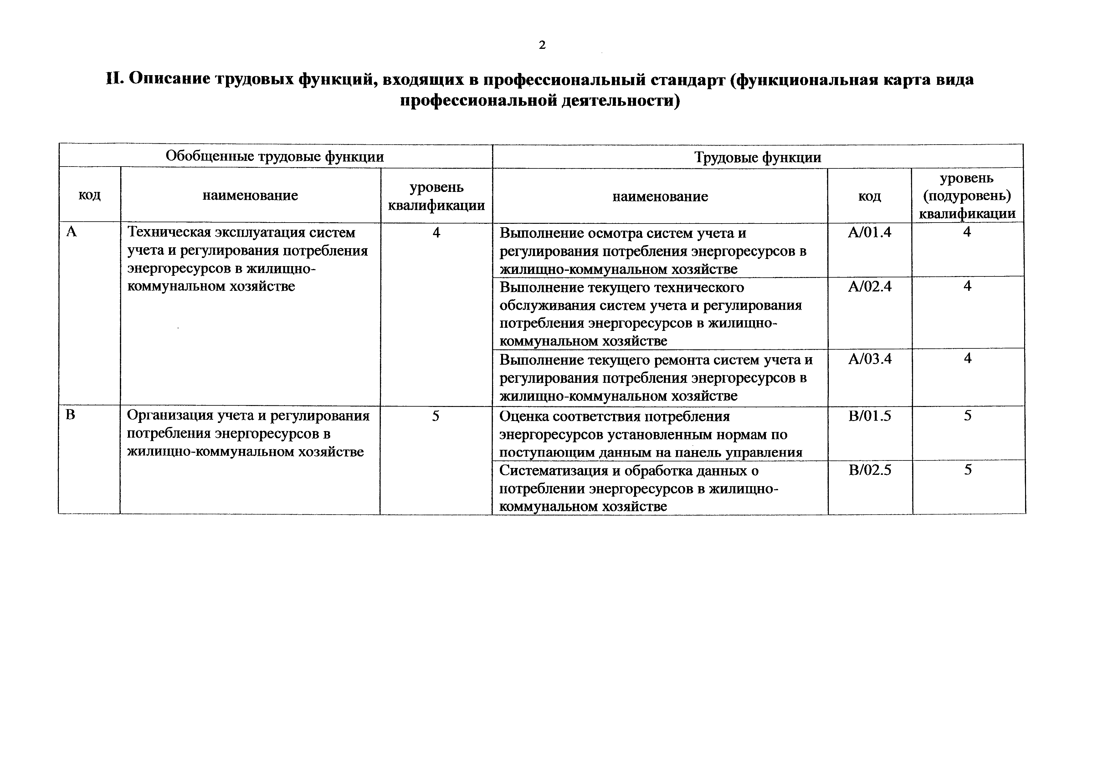 Приказ 1123н
