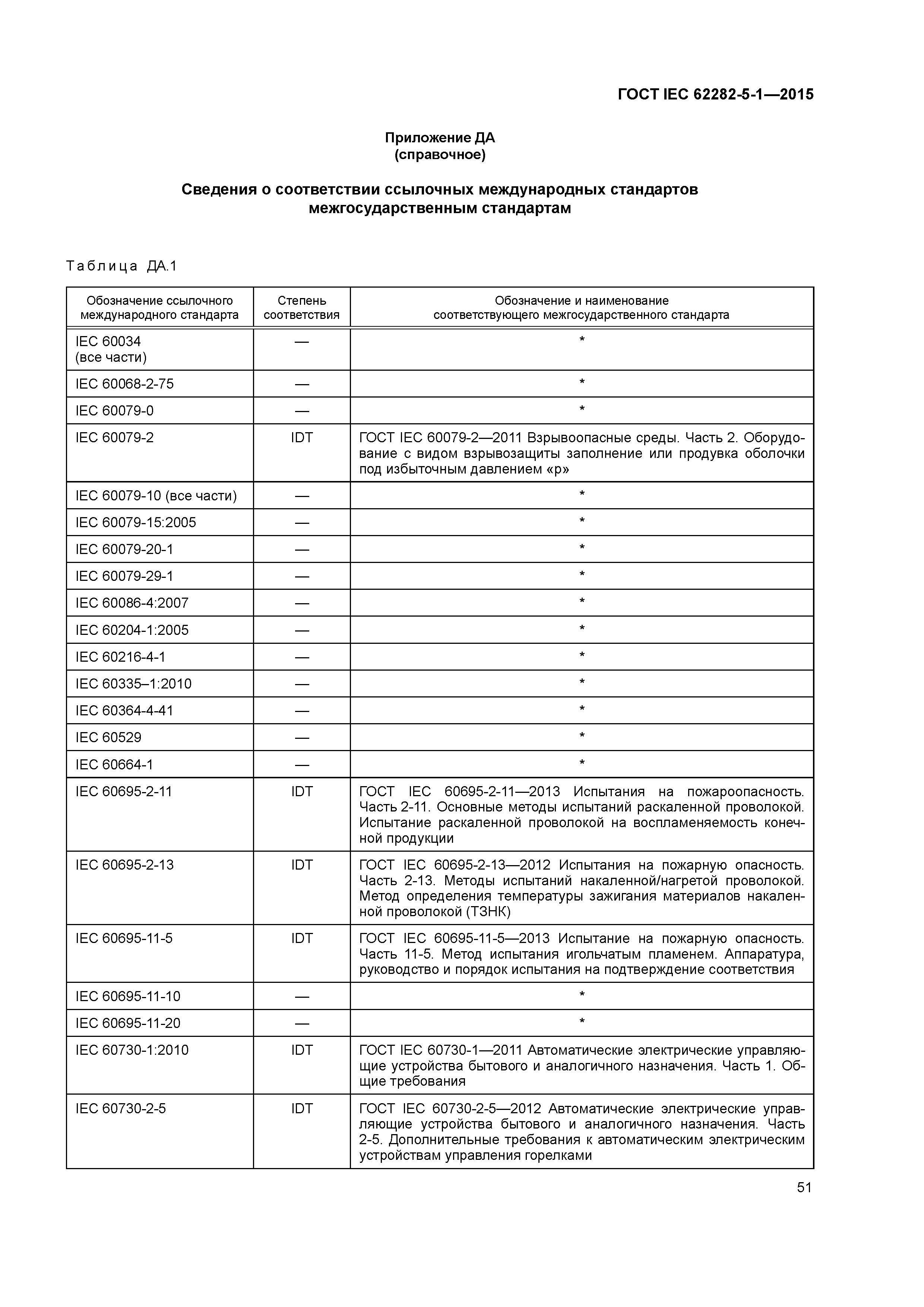 ГОСТ IEC 62282-5-1-2015