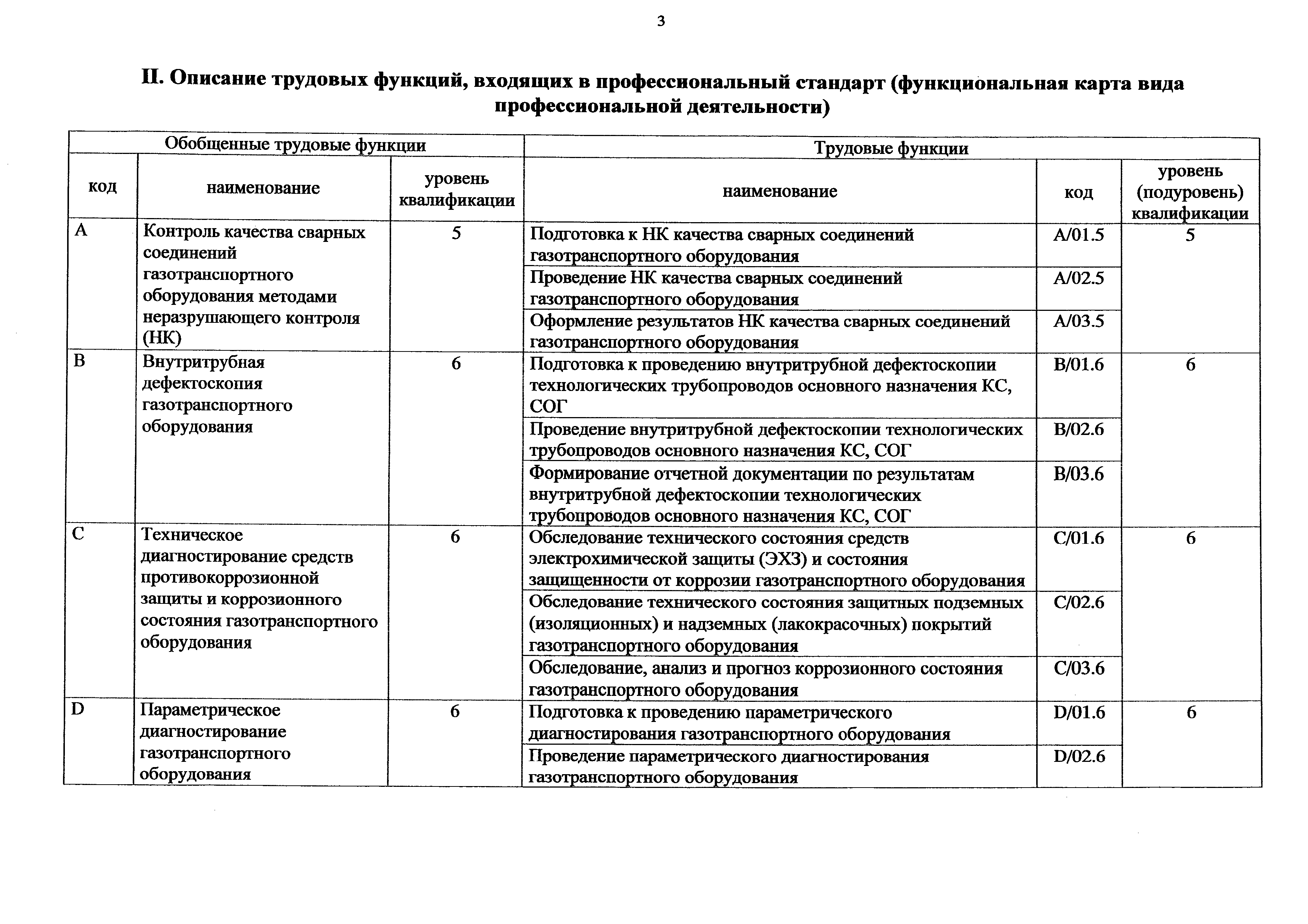 Приказ 1125н