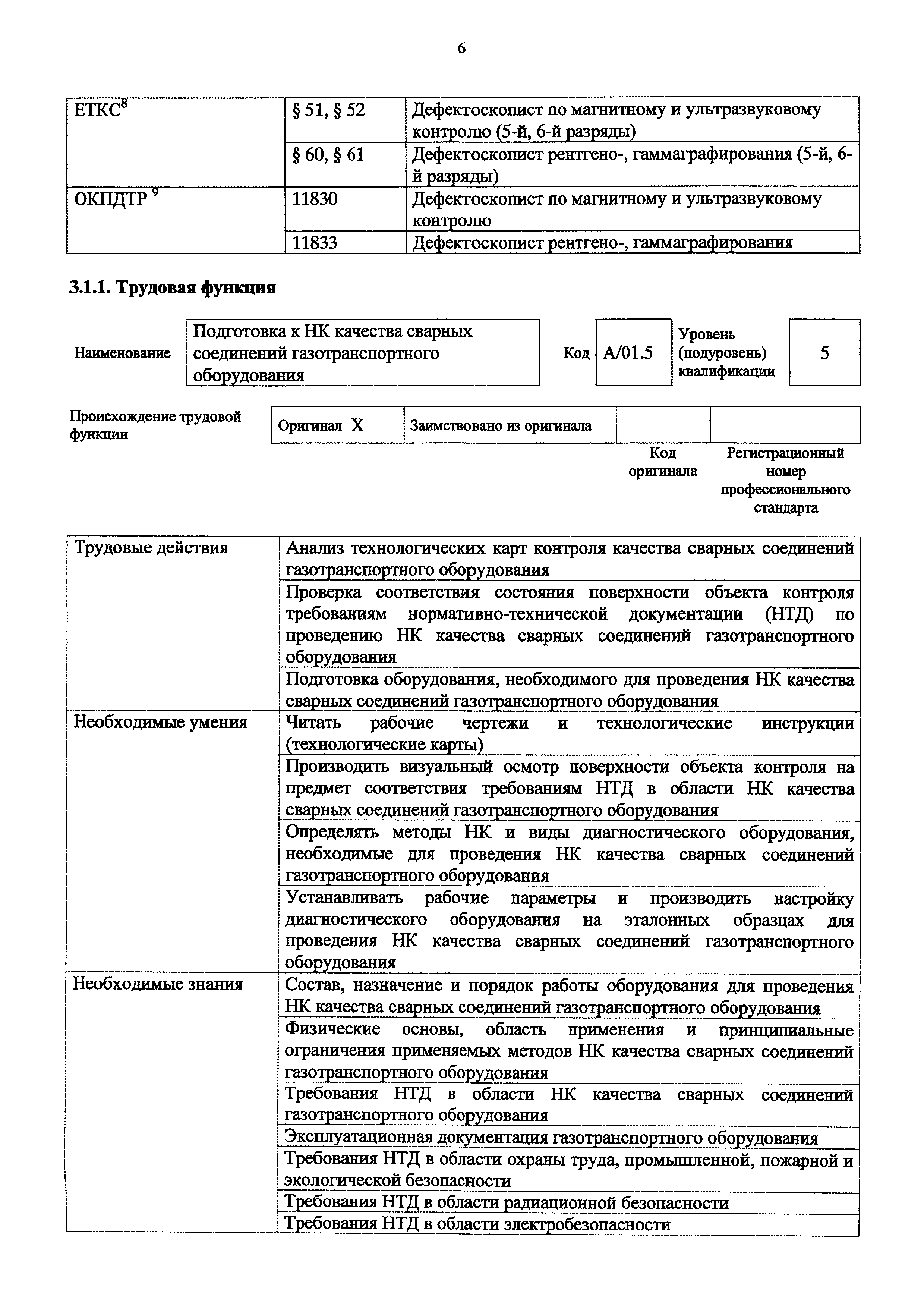 Приказ 1125н