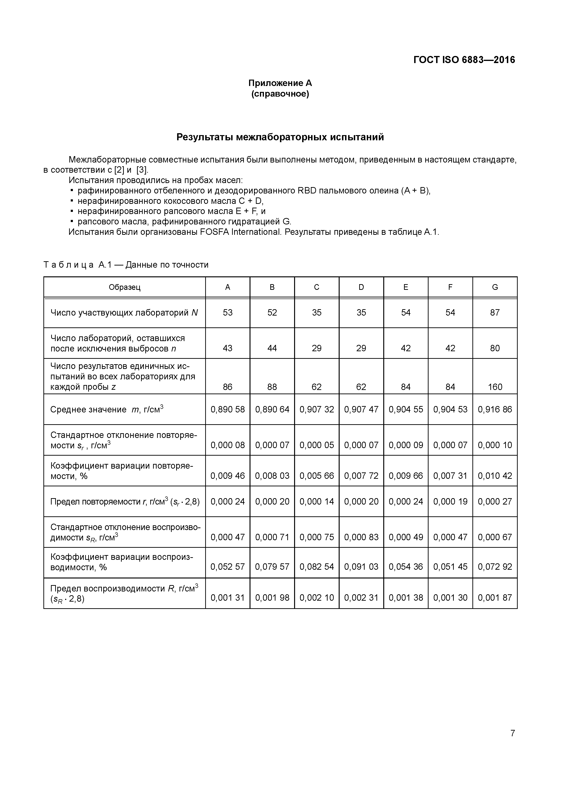 ГОСТ ISO 6883-2016