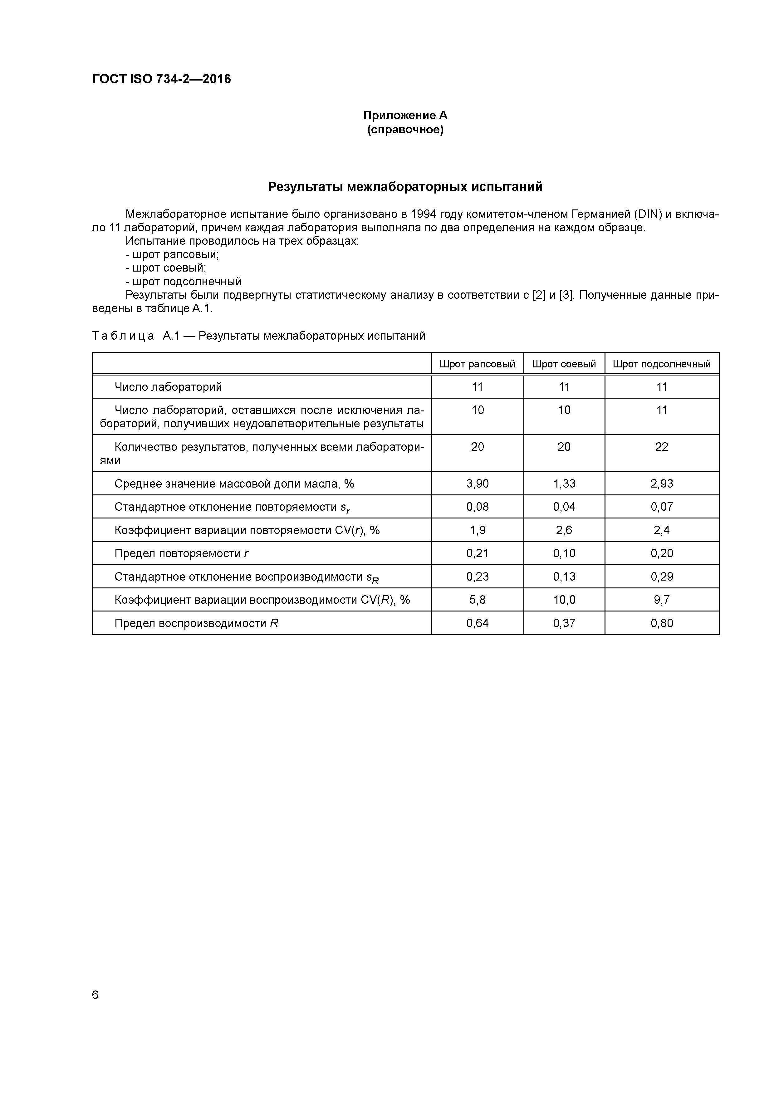 ГОСТ ISO 734-2-2016