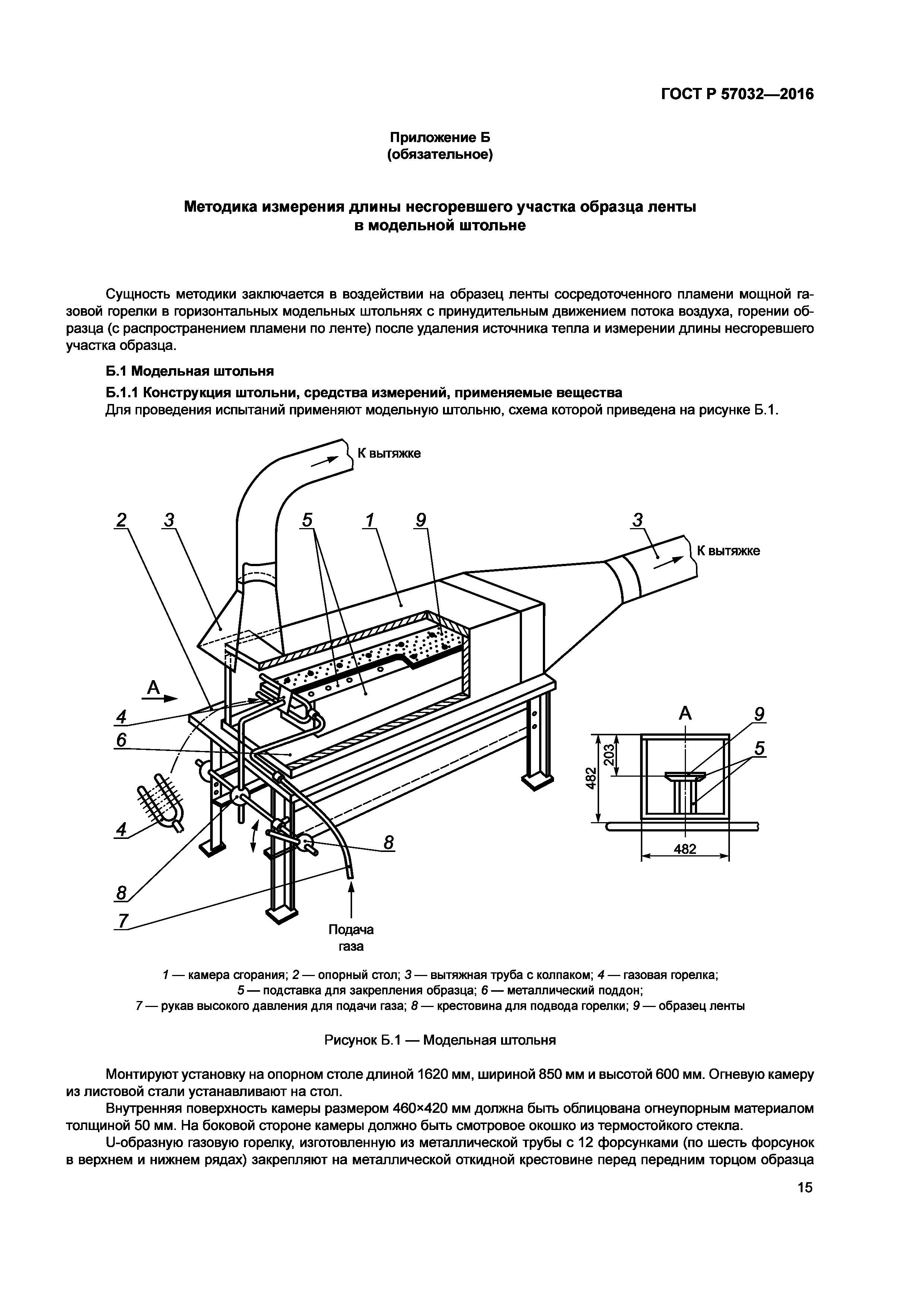 ГОСТ Р 57032-2016