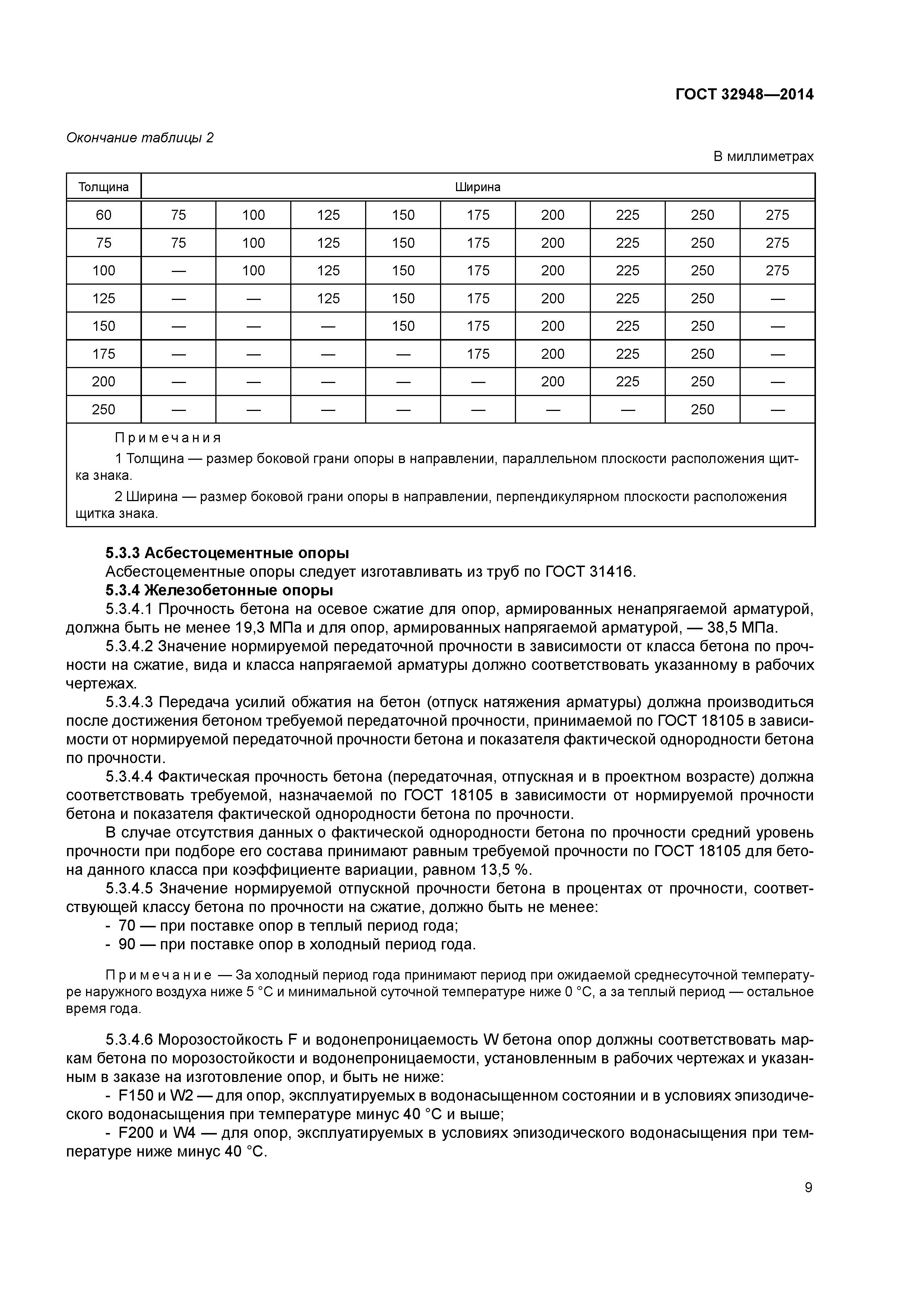 ГОСТ 32948-2014