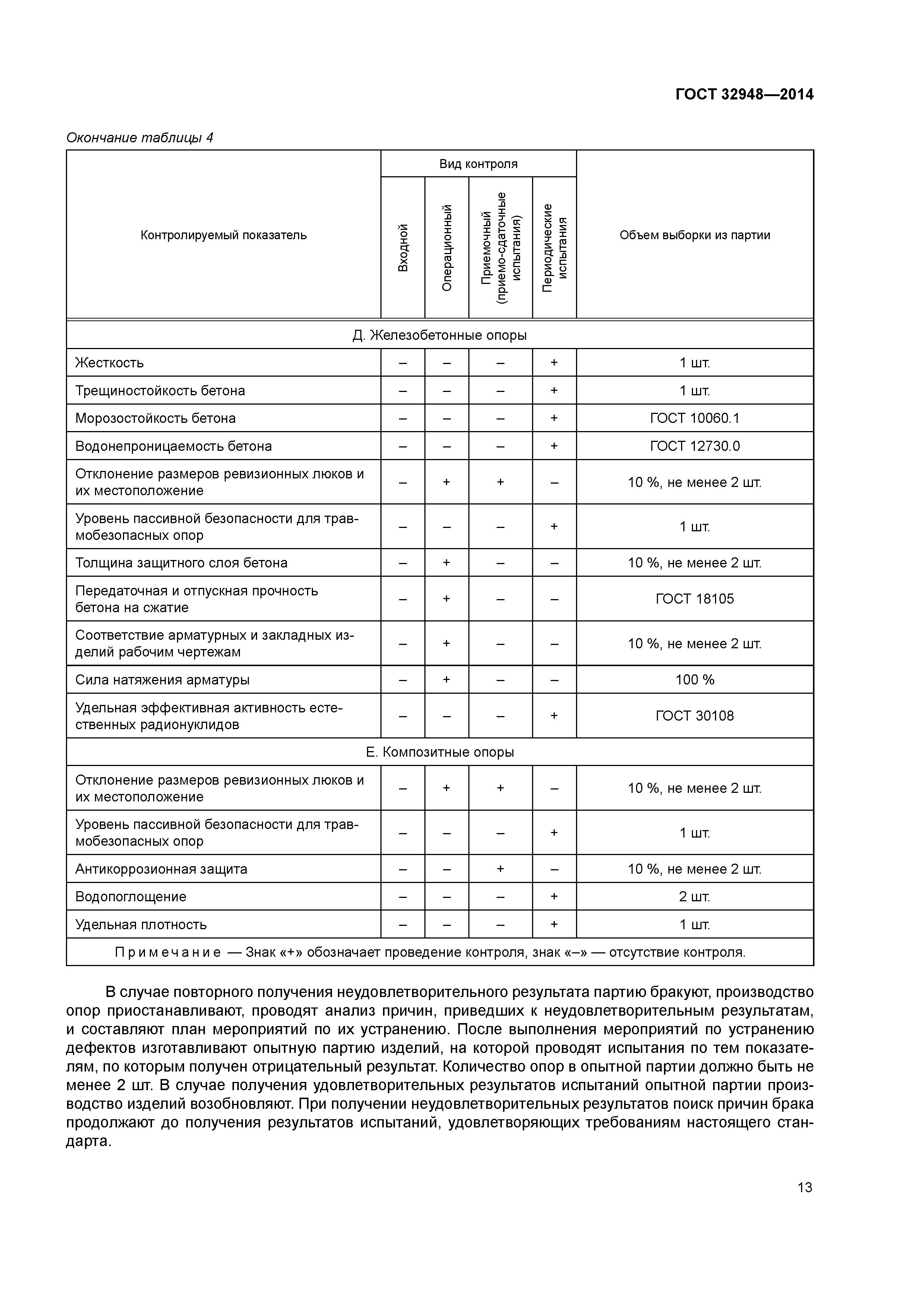 ГОСТ 32948-2014
