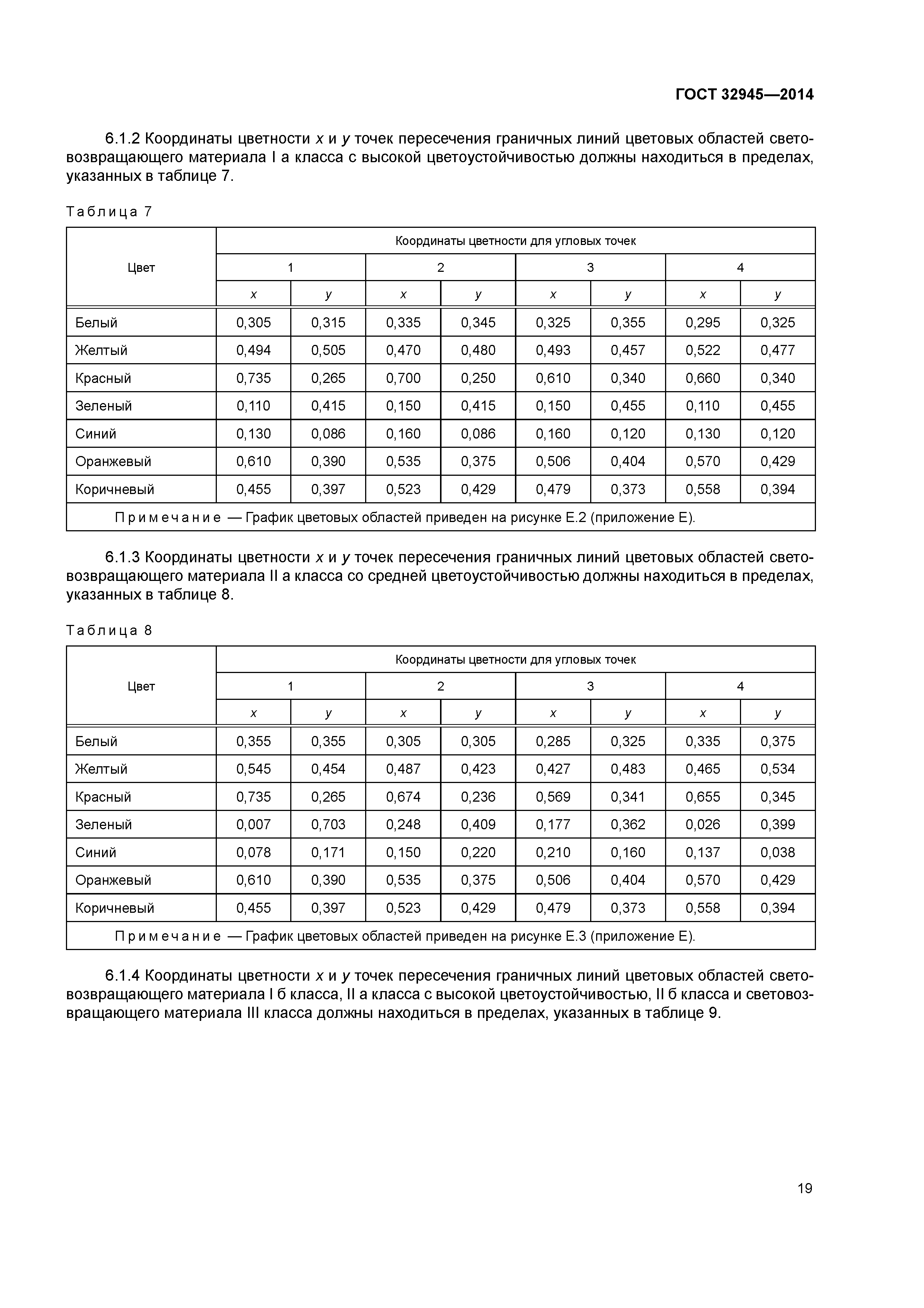 ГОСТ 32945-2014