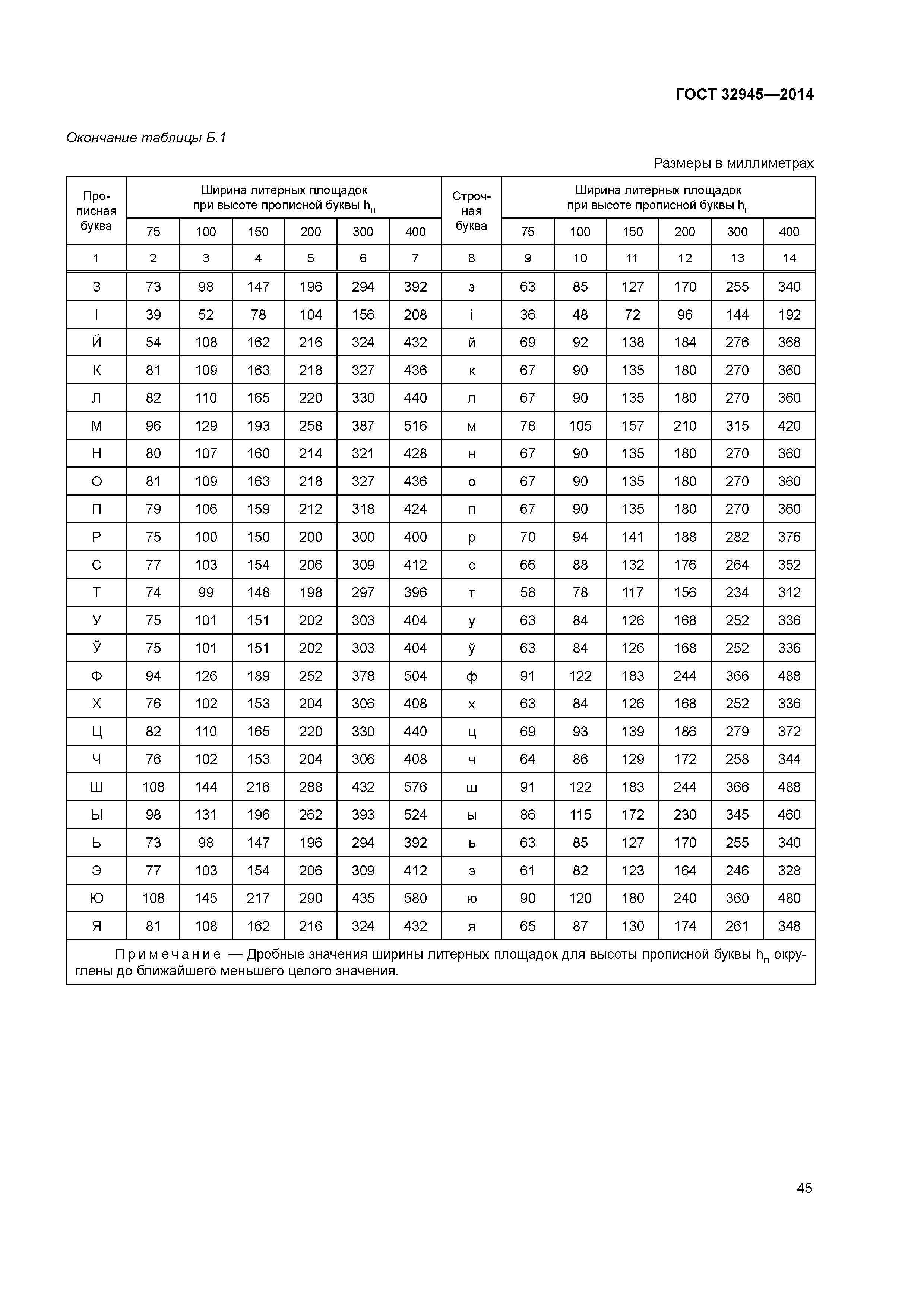 ГОСТ 32945-2014