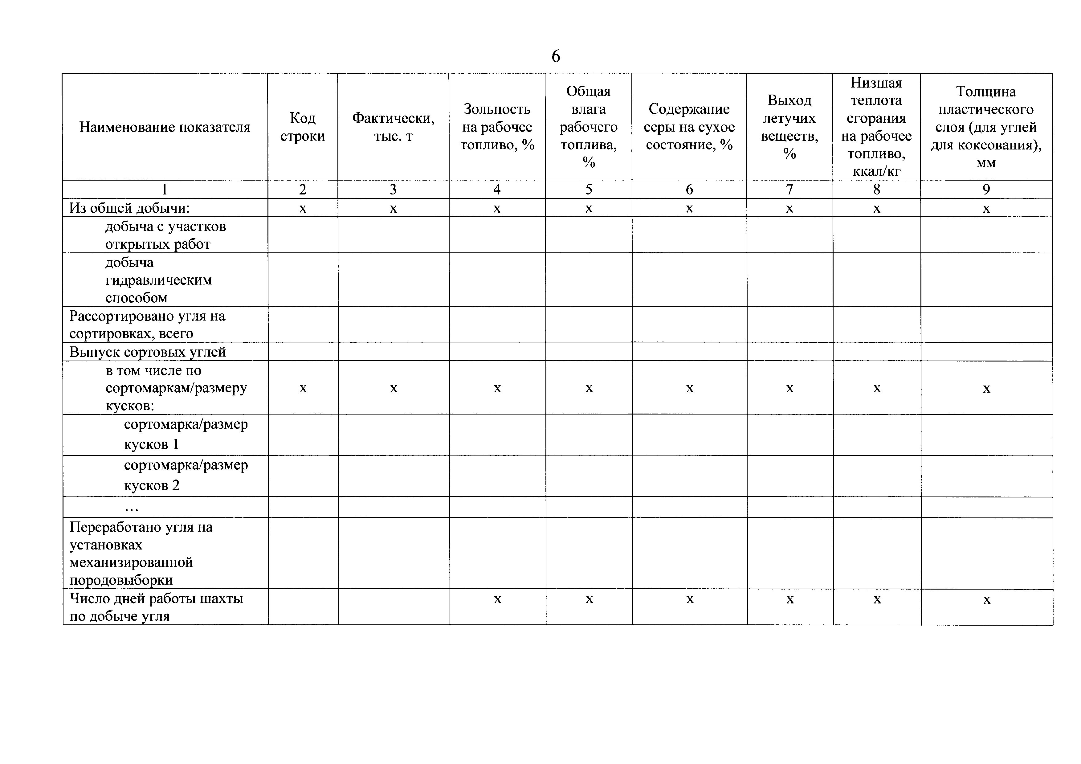 Приказ 499