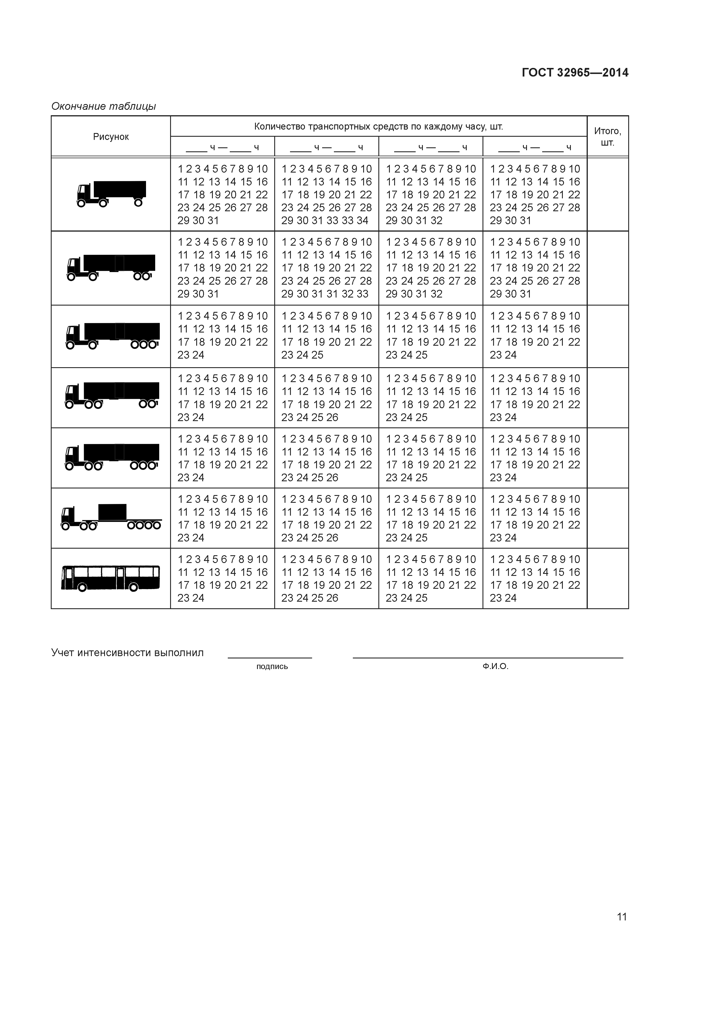 ГОСТ 32965-2014