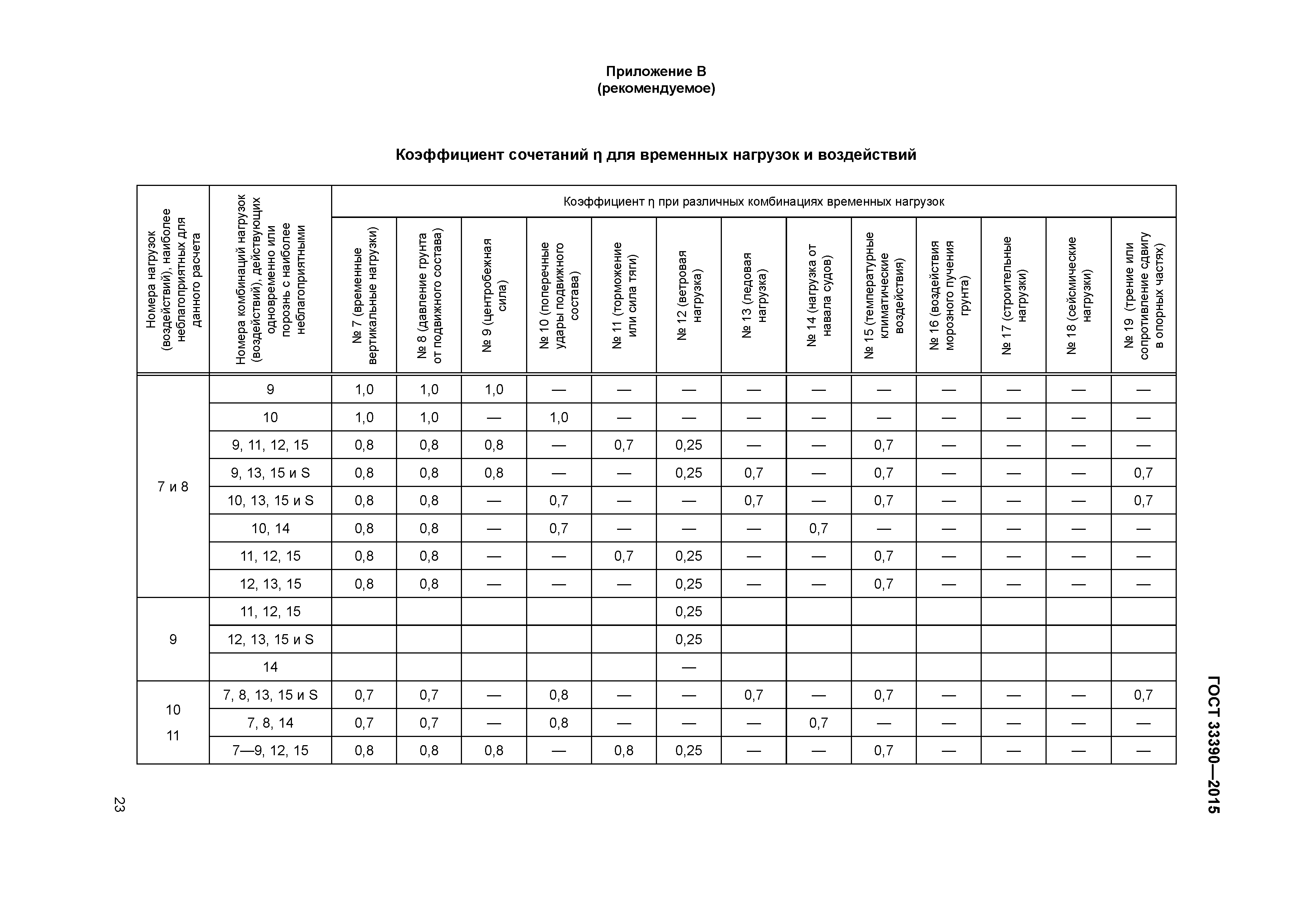 ГОСТ 33390-2015