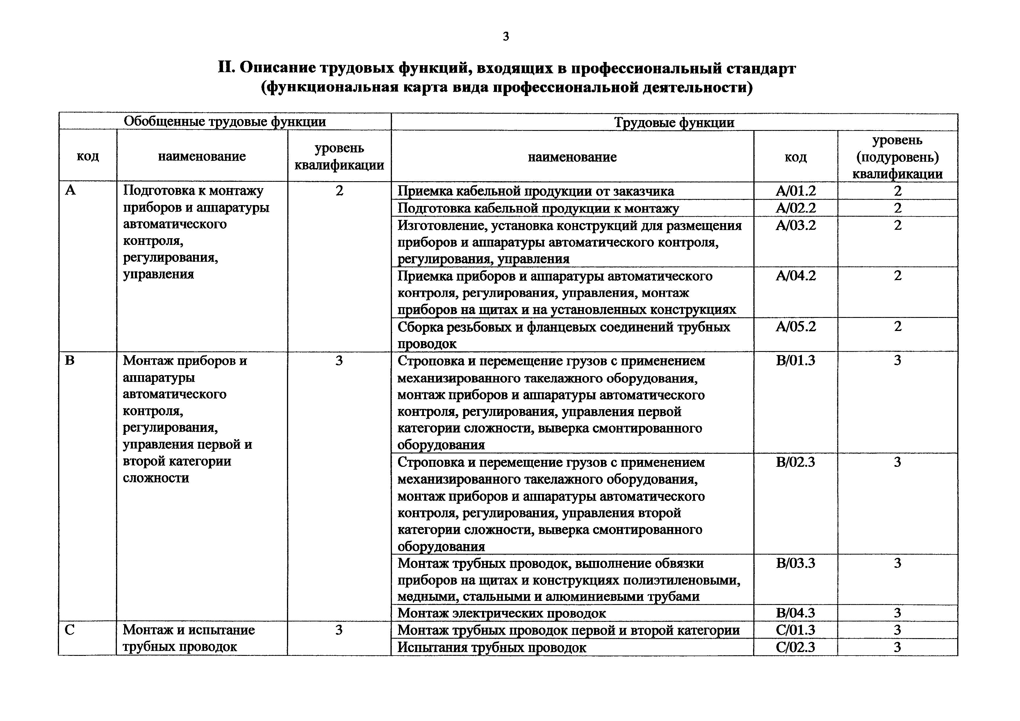 Приказ 1126н