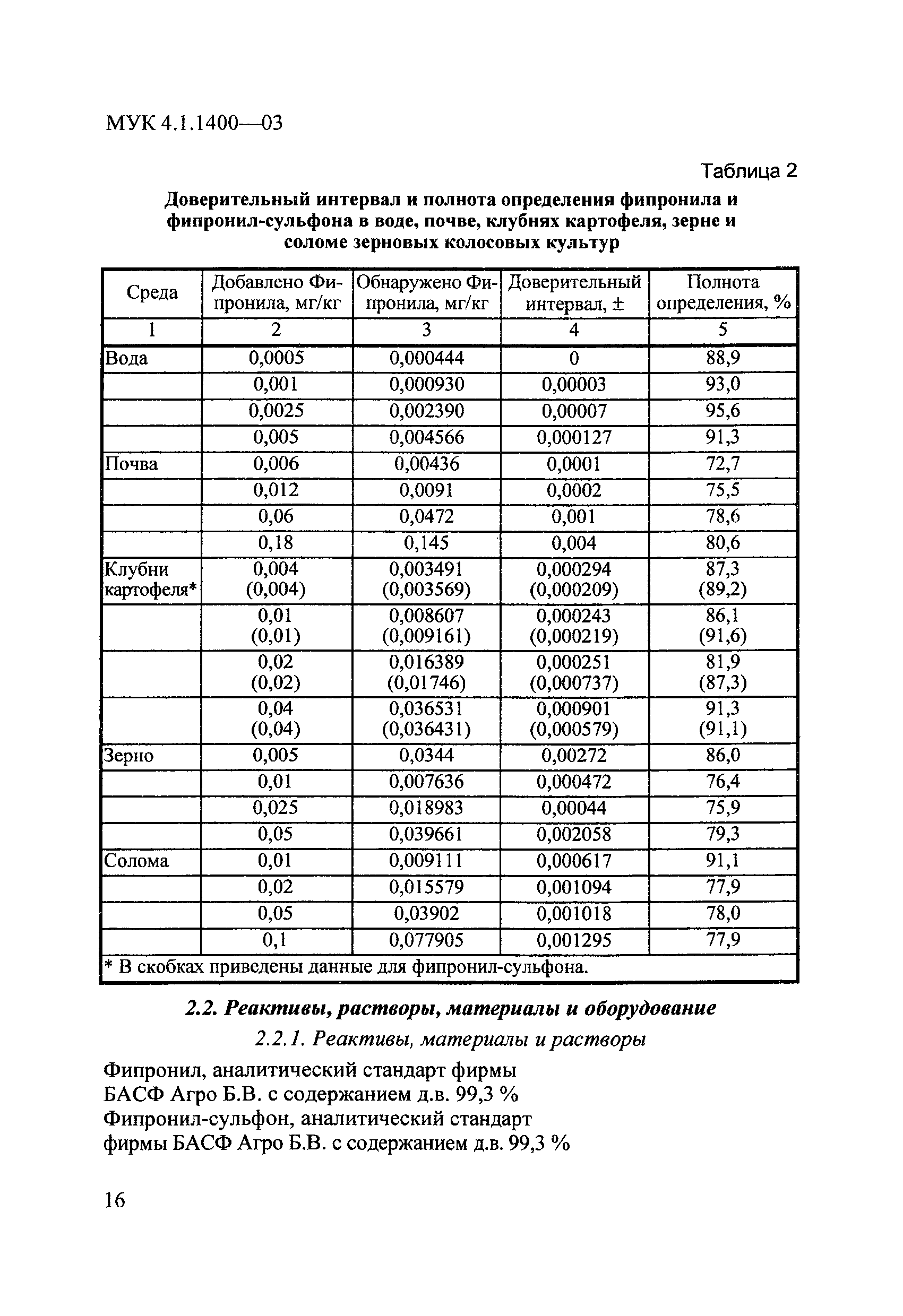 МУК 4.1.1400-03