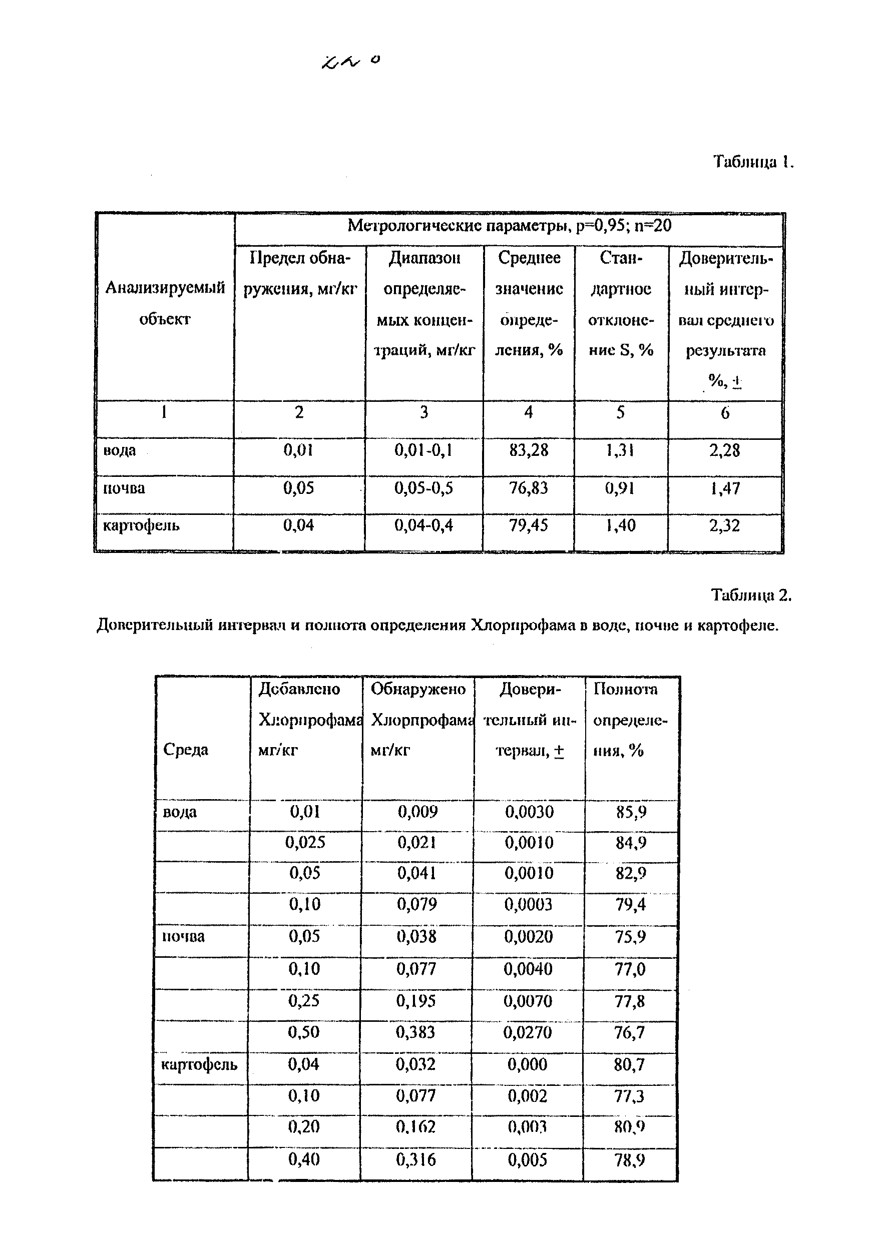 МУК 4.1.1826-03