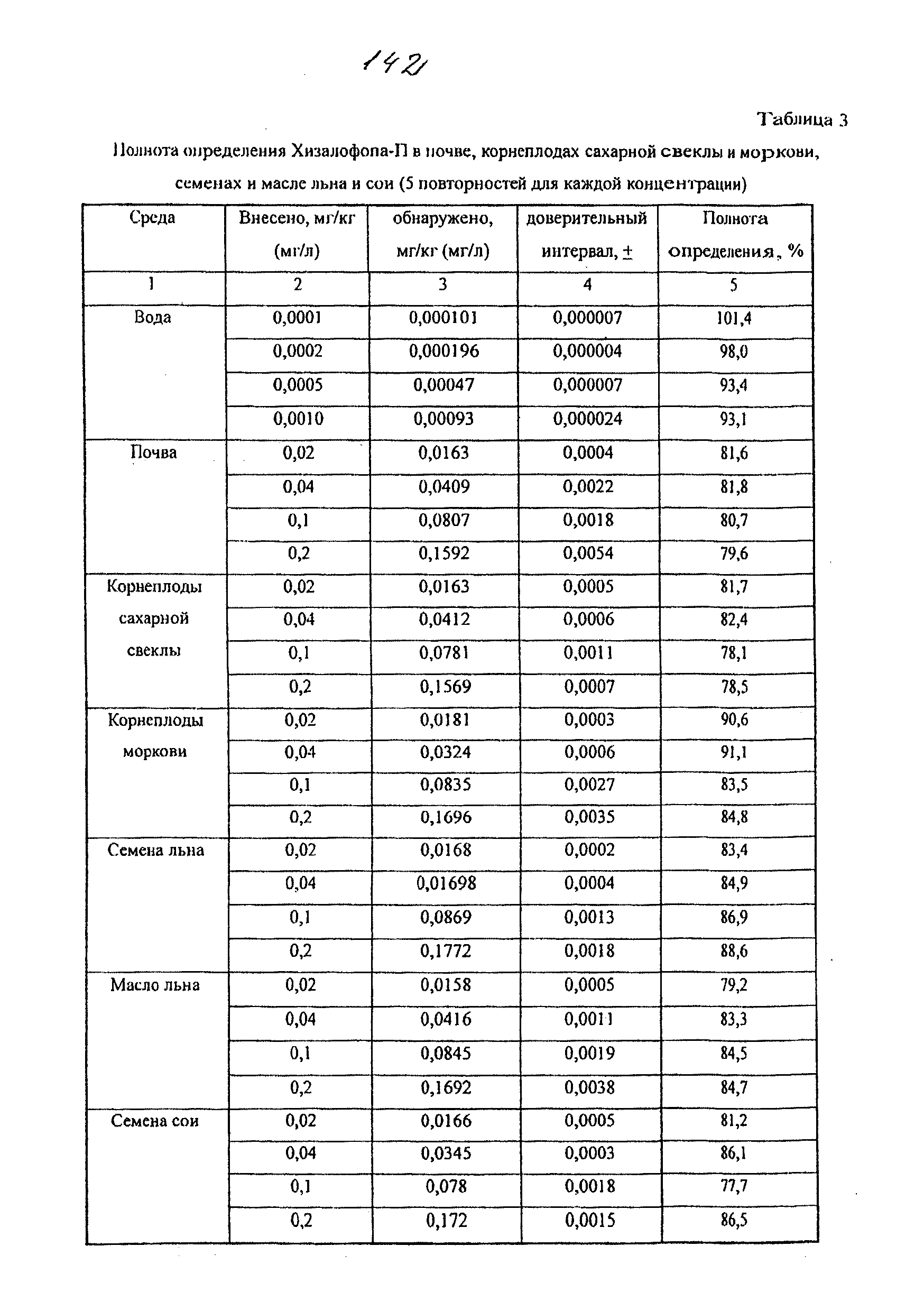 МУК 4.1.1816-03