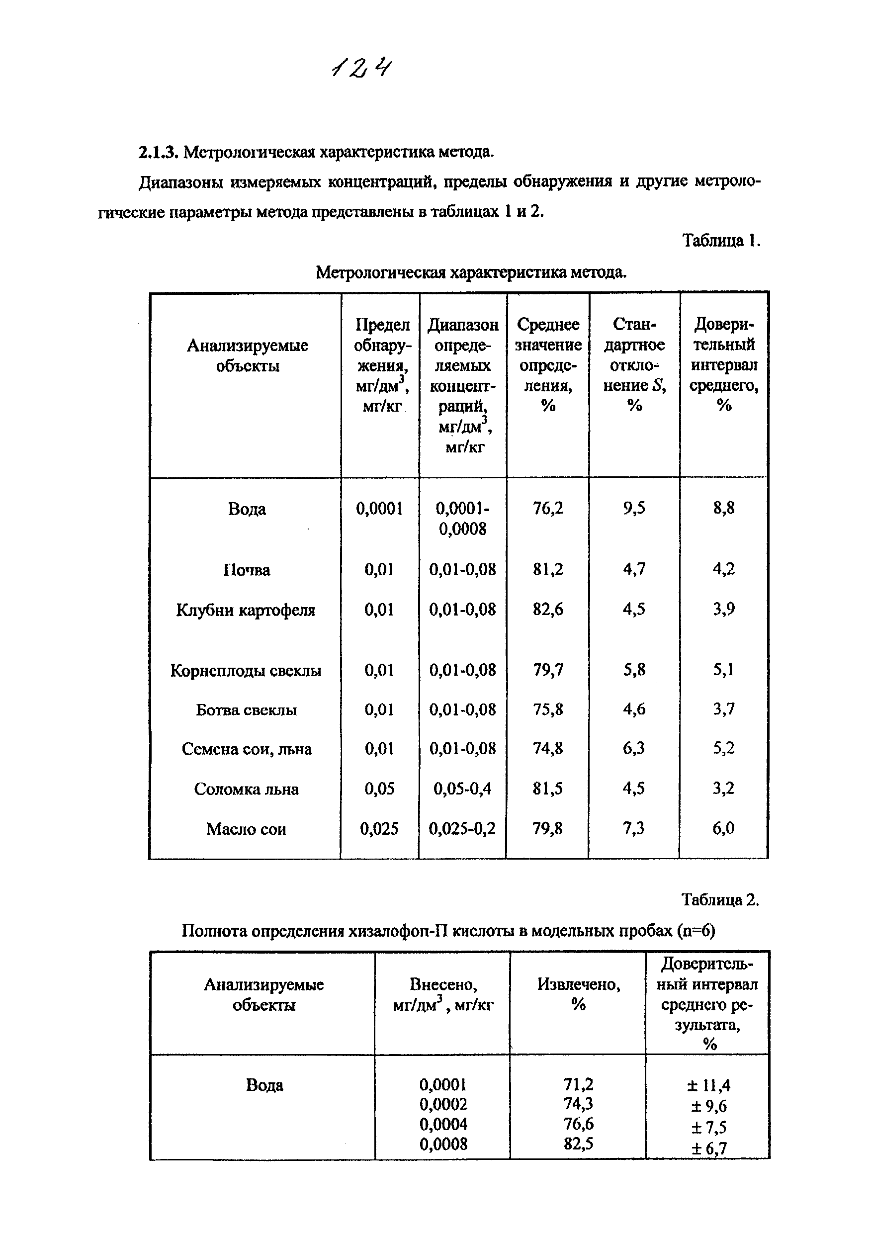 МУК 4.1.1815-03