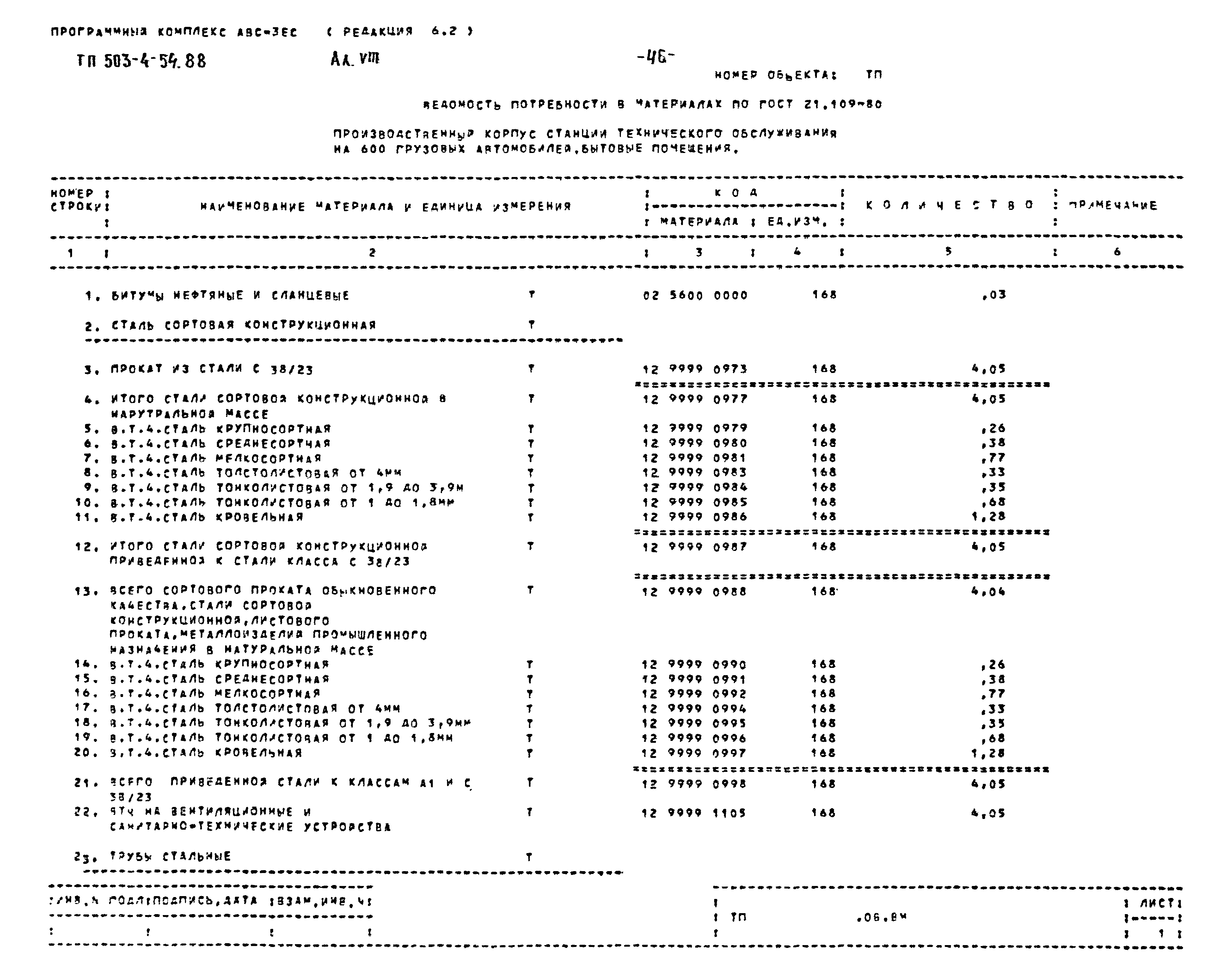 Типовой проект 503-4-54.88