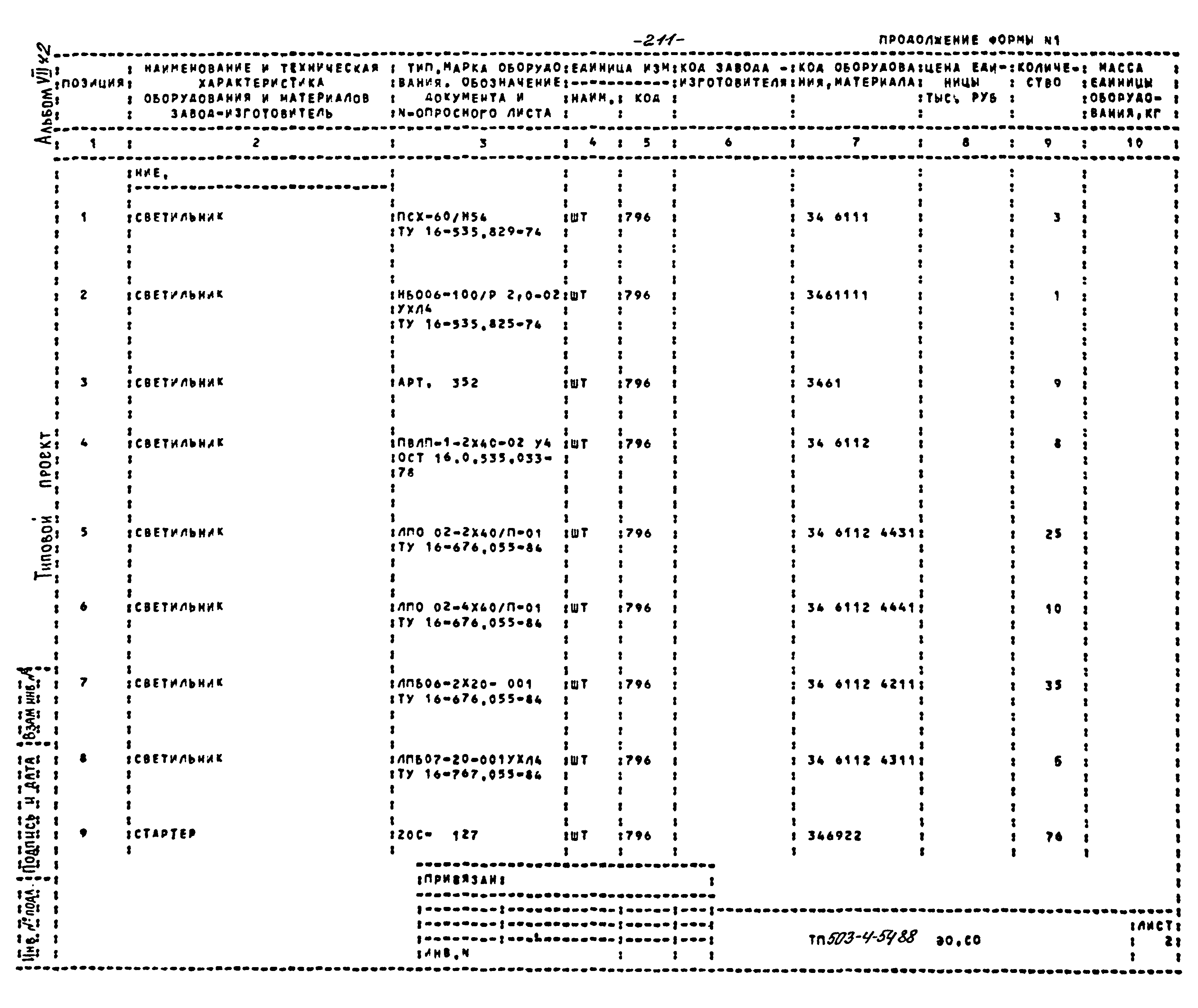 Типовой проект 503-4-54.88