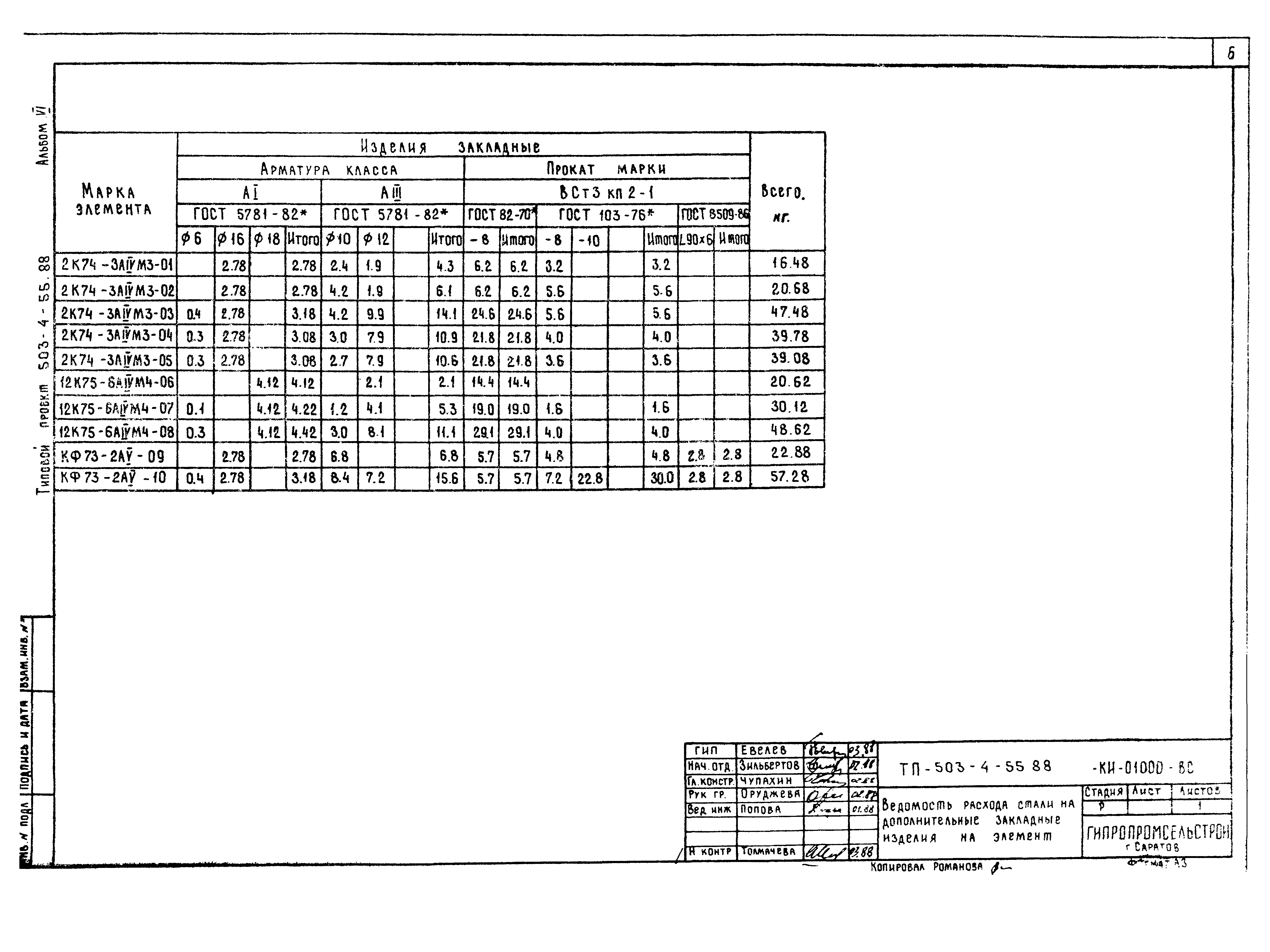 Типовой проект 503-4-54.88