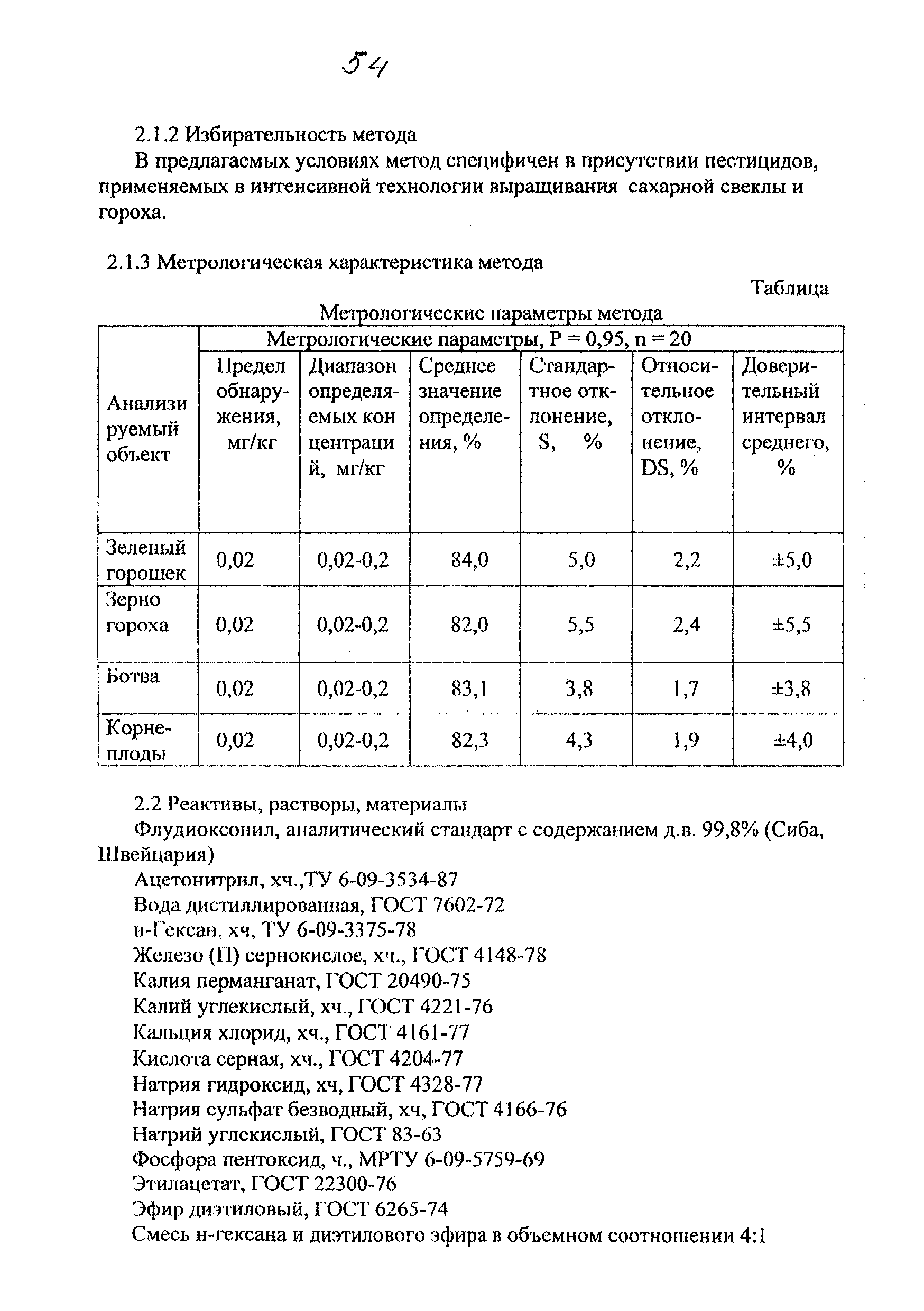 МУК 4.1.1807-03