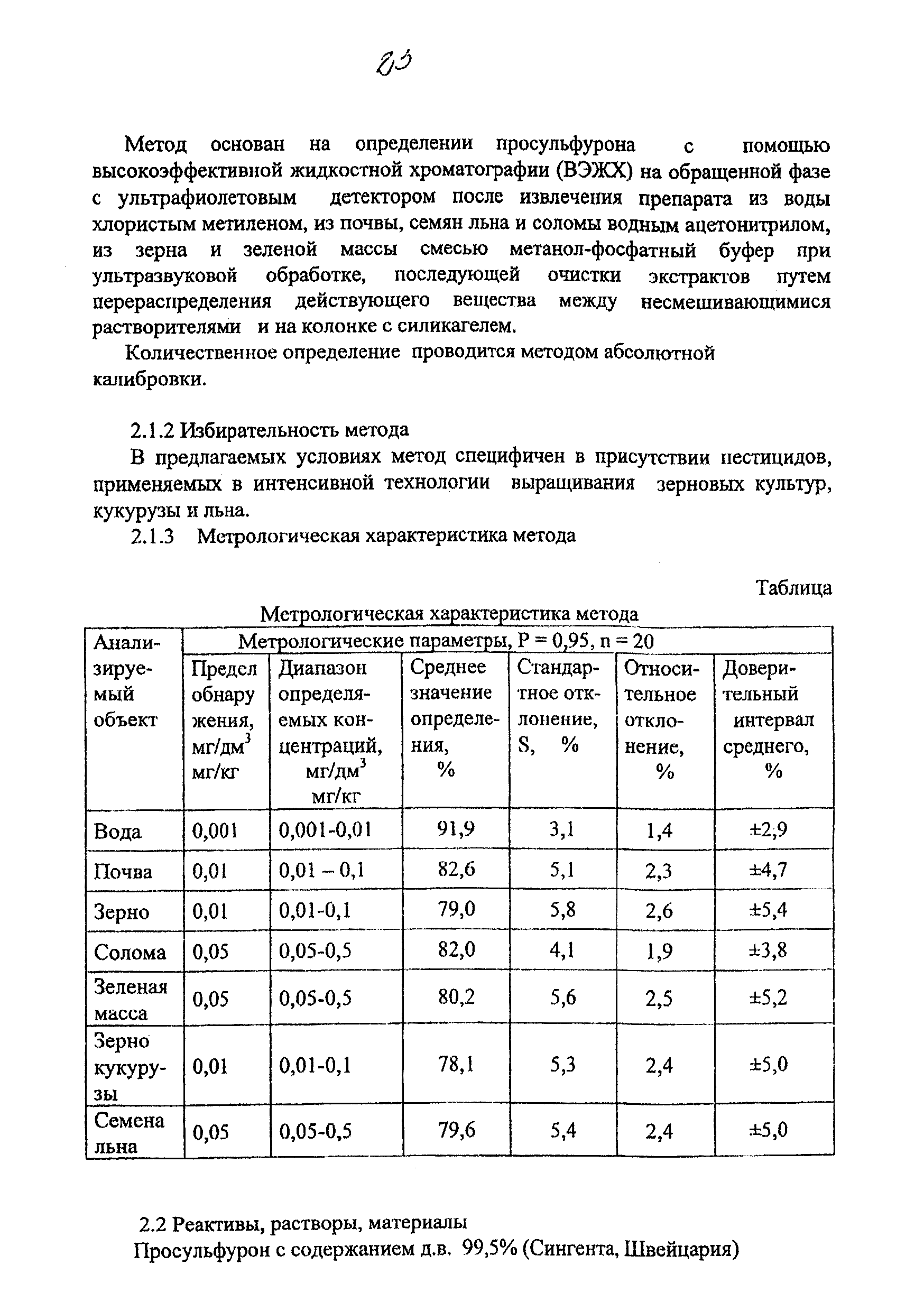 МУК 4.1.1804-03