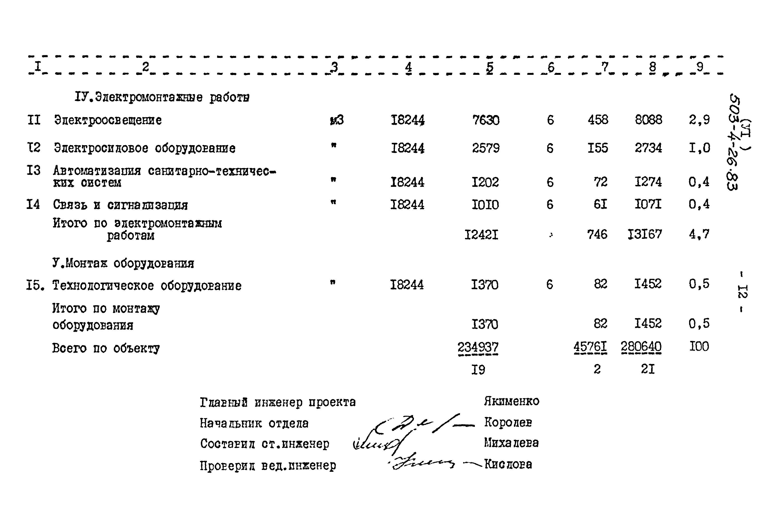 Типовой проект 503-4-26.83