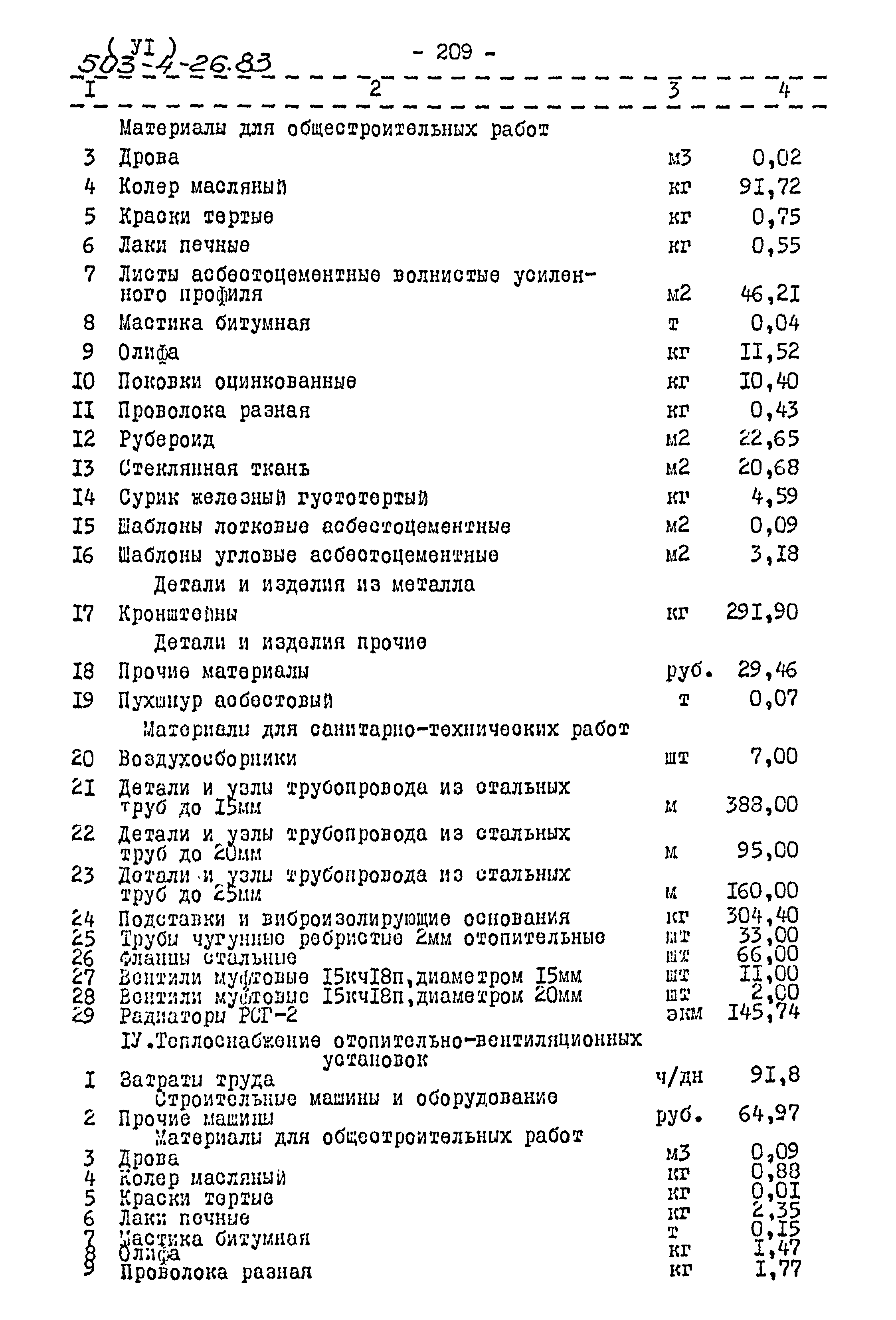 Типовой проект 503-4-26.83