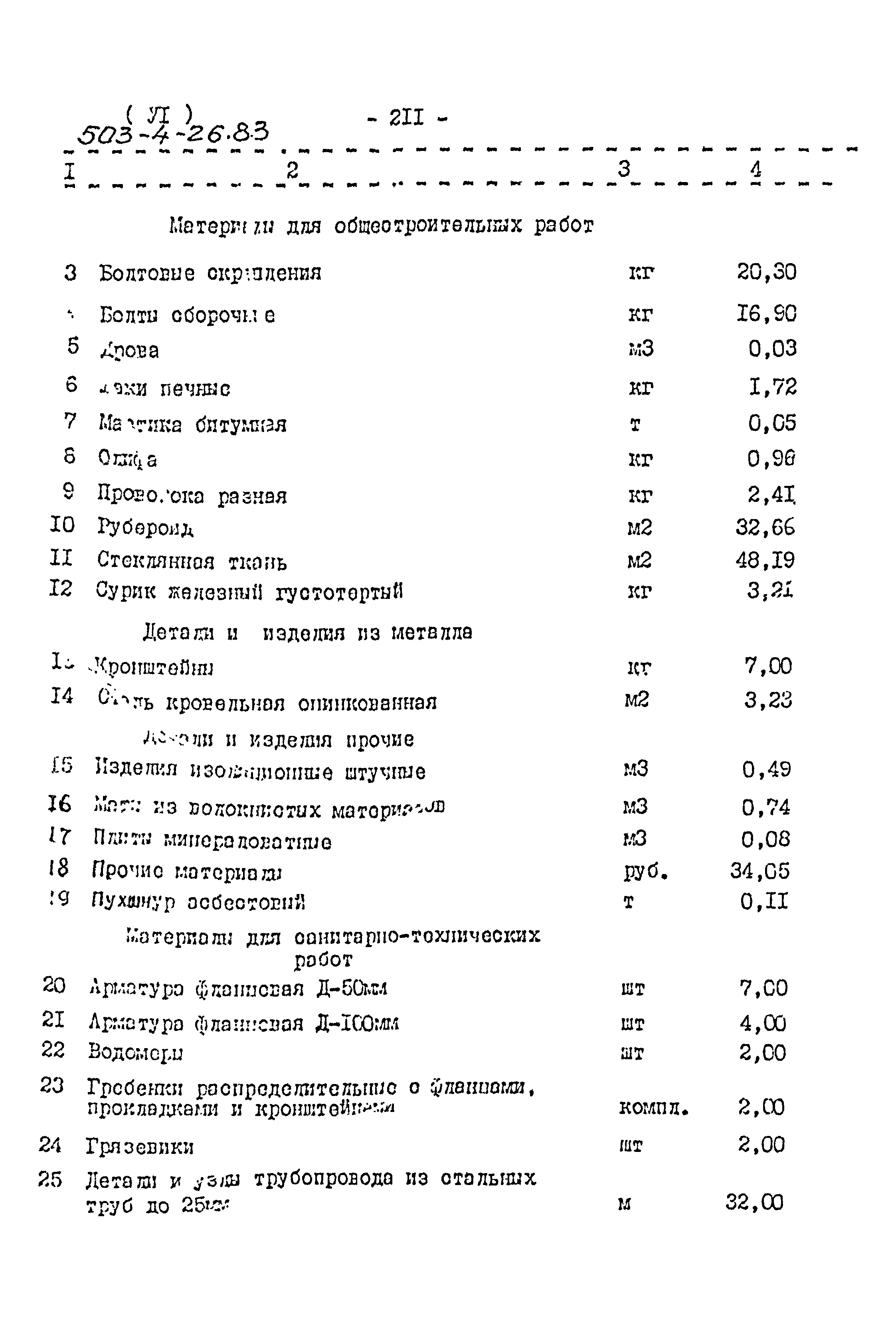Типовой проект 503-4-26.83