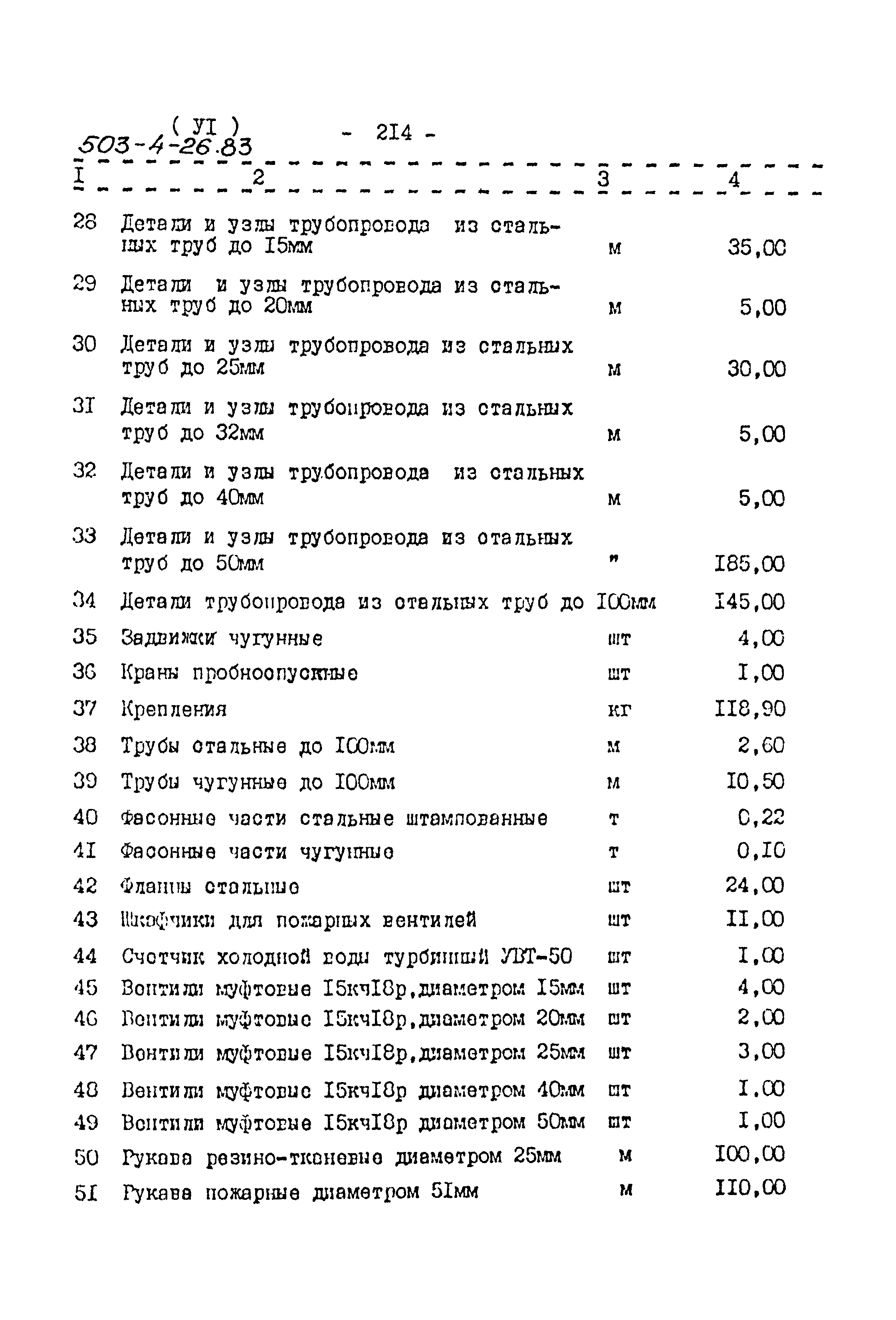 Типовой проект 503-4-26.83