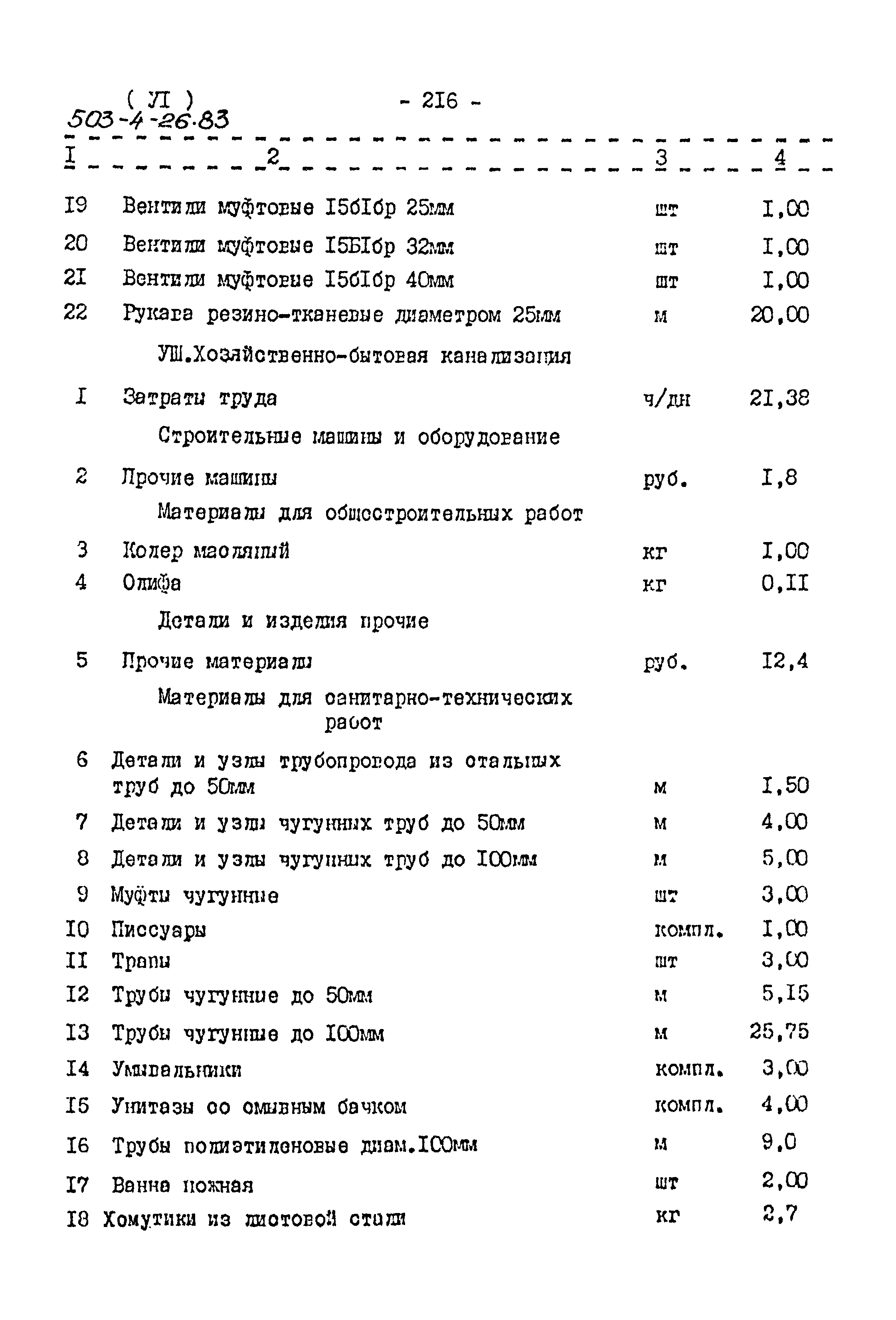 Типовой проект 503-4-26.83