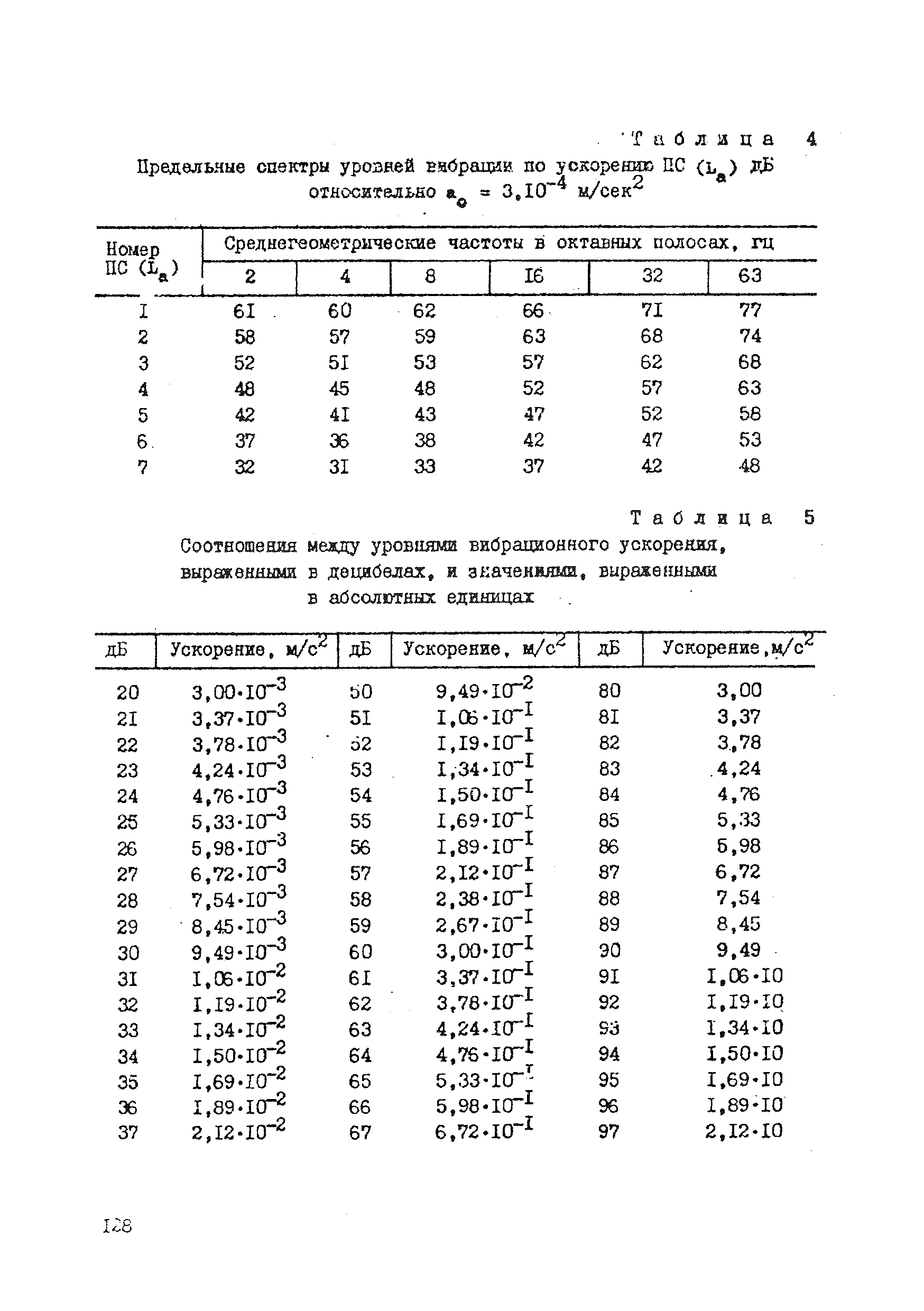 СП 2195-80