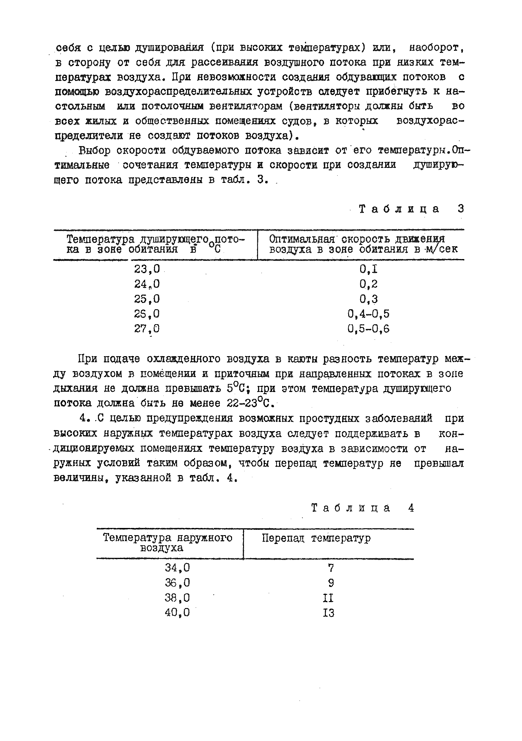 СП 2195-80