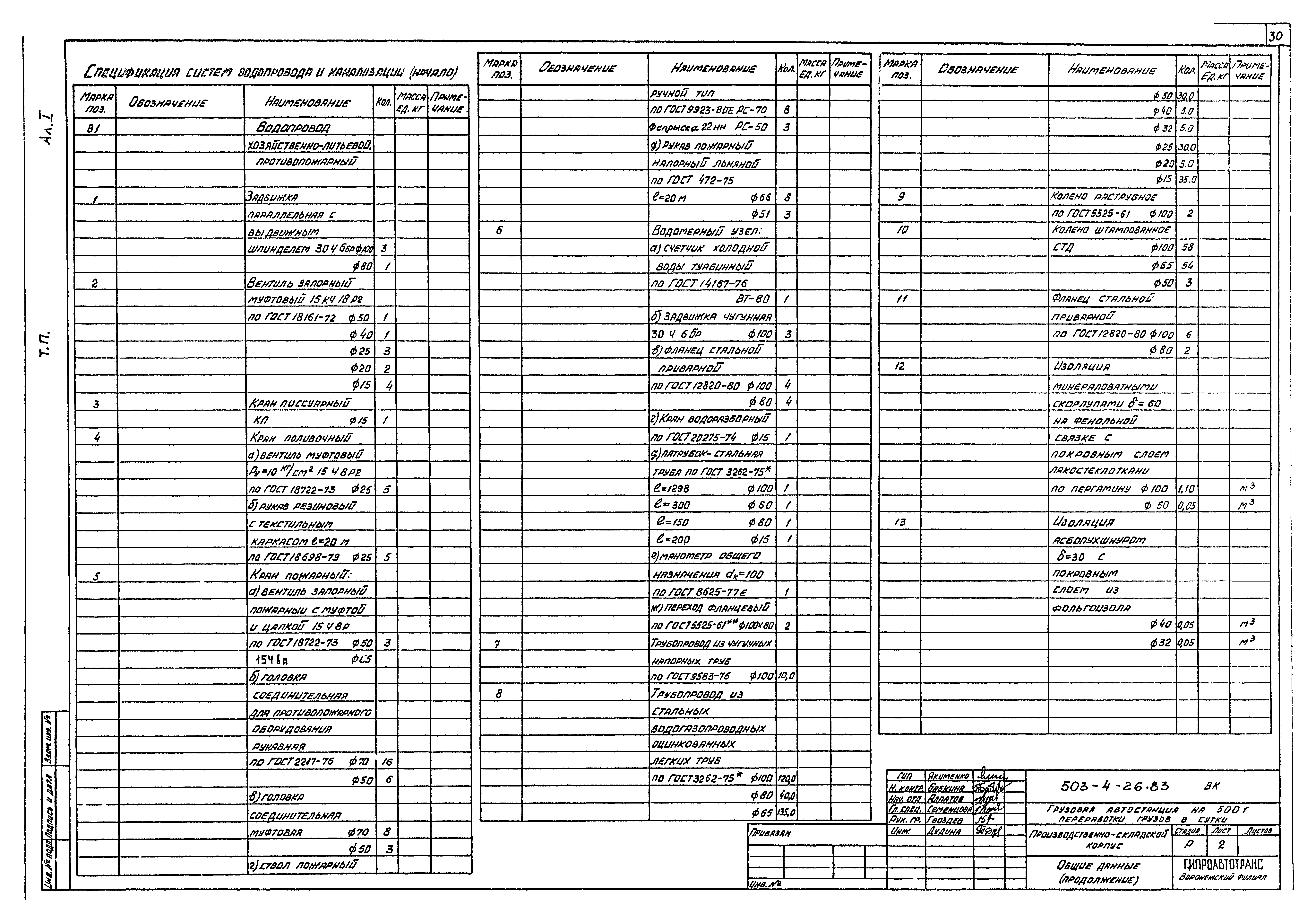 Типовой проект 503-4-26.83