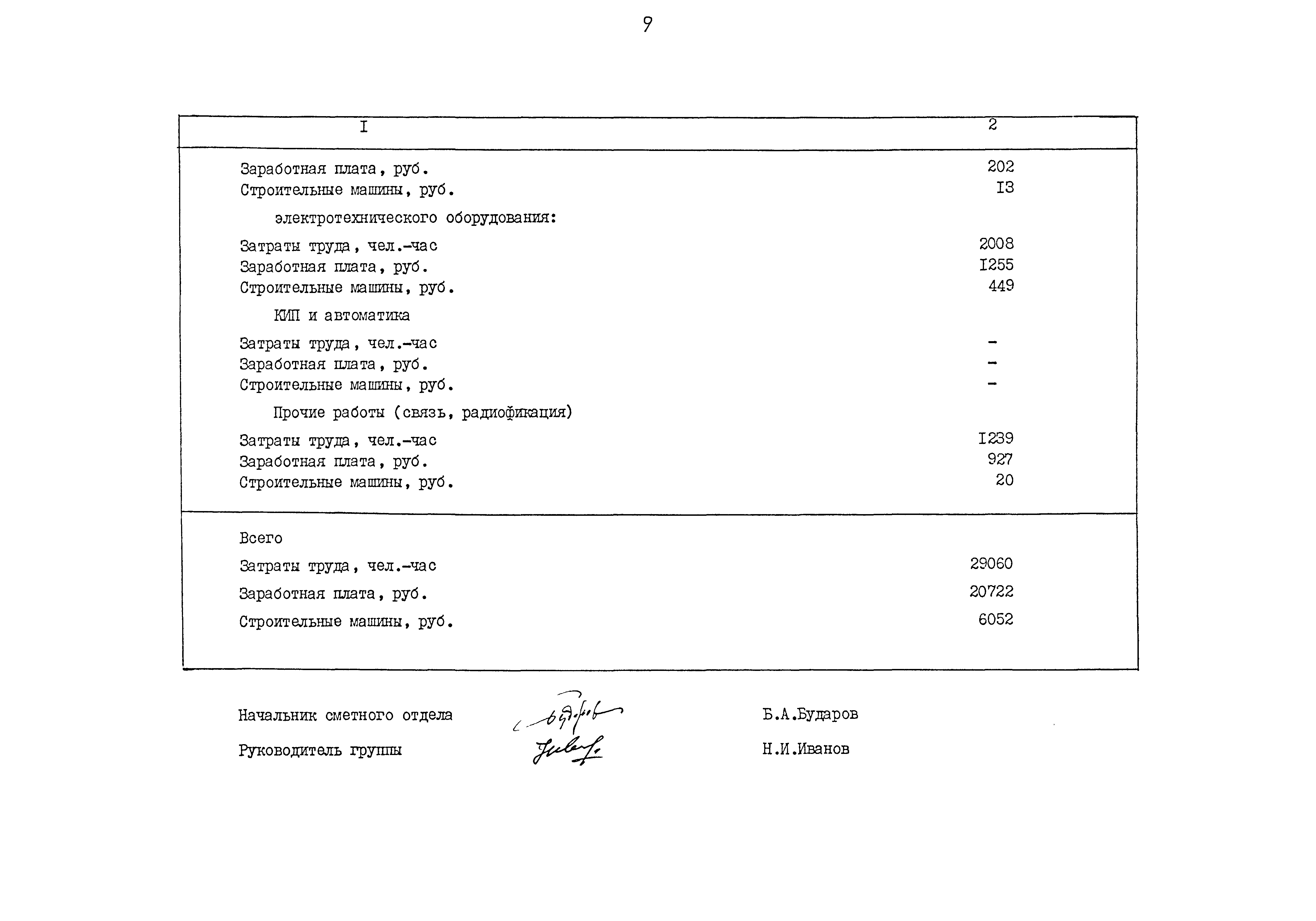 Типовой проект 503-1-68.12.87