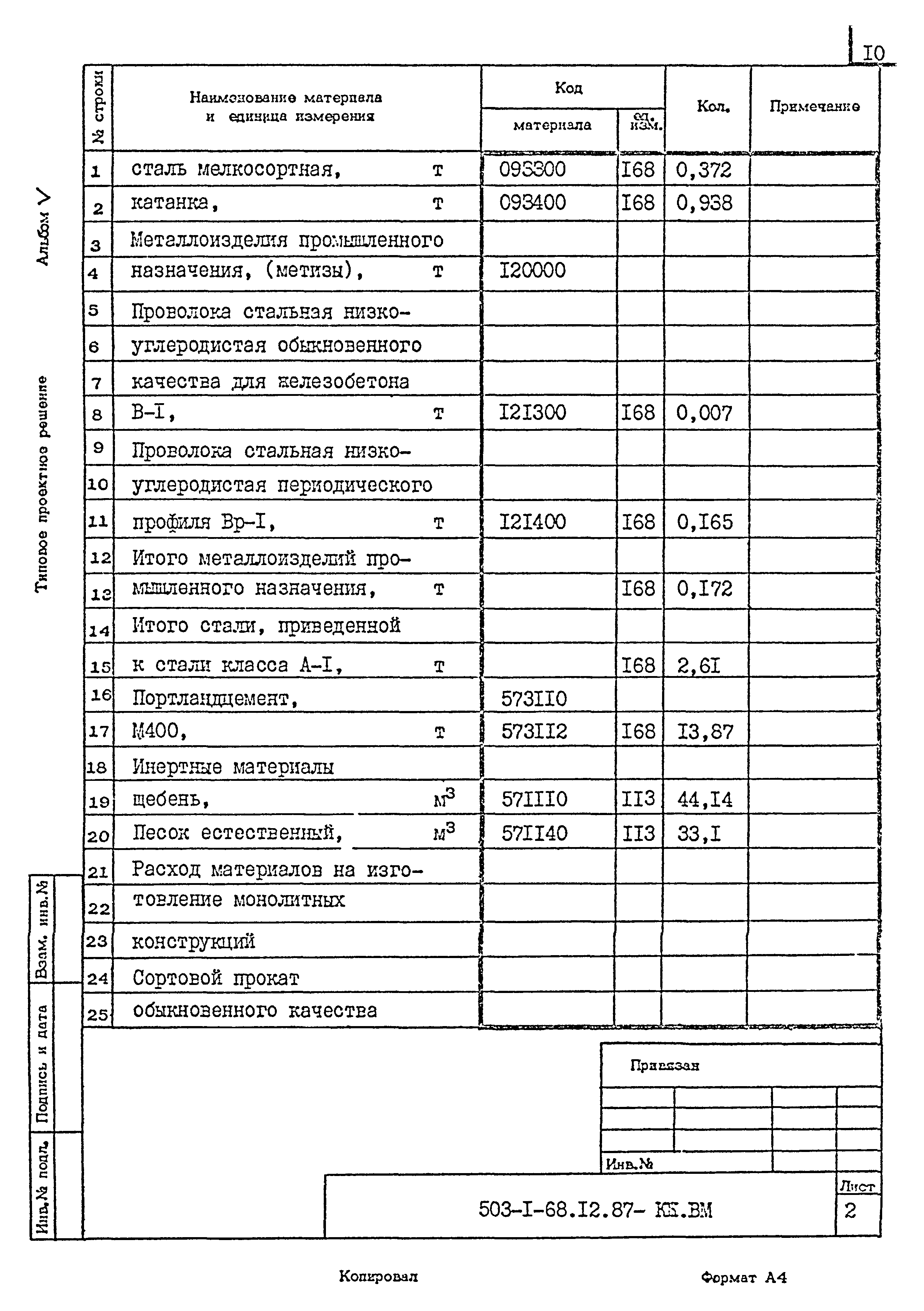 Типовой проект 503-1-68.12.87